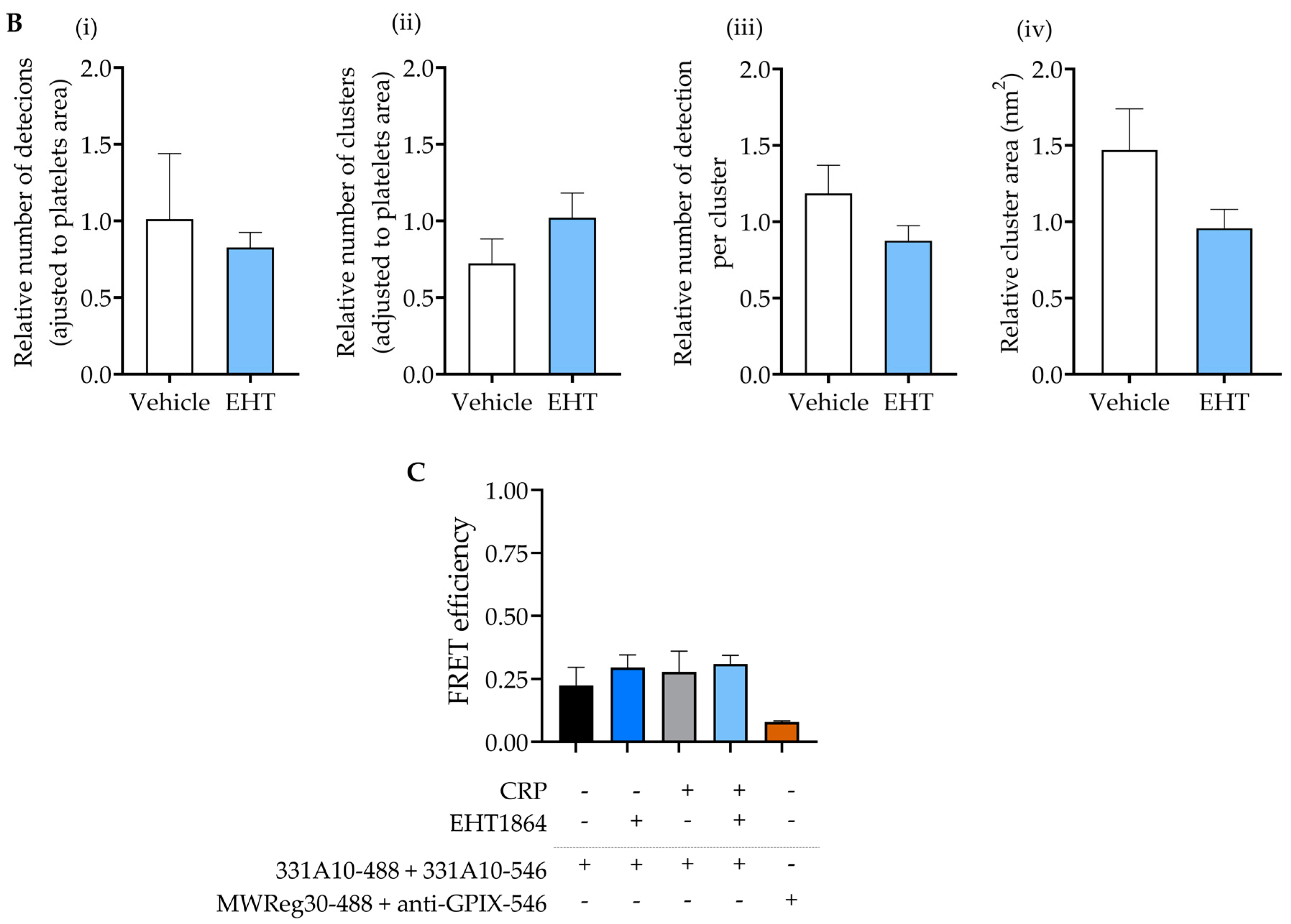 Ijms 23 03746 g001b Ijms 23 03746 g001b