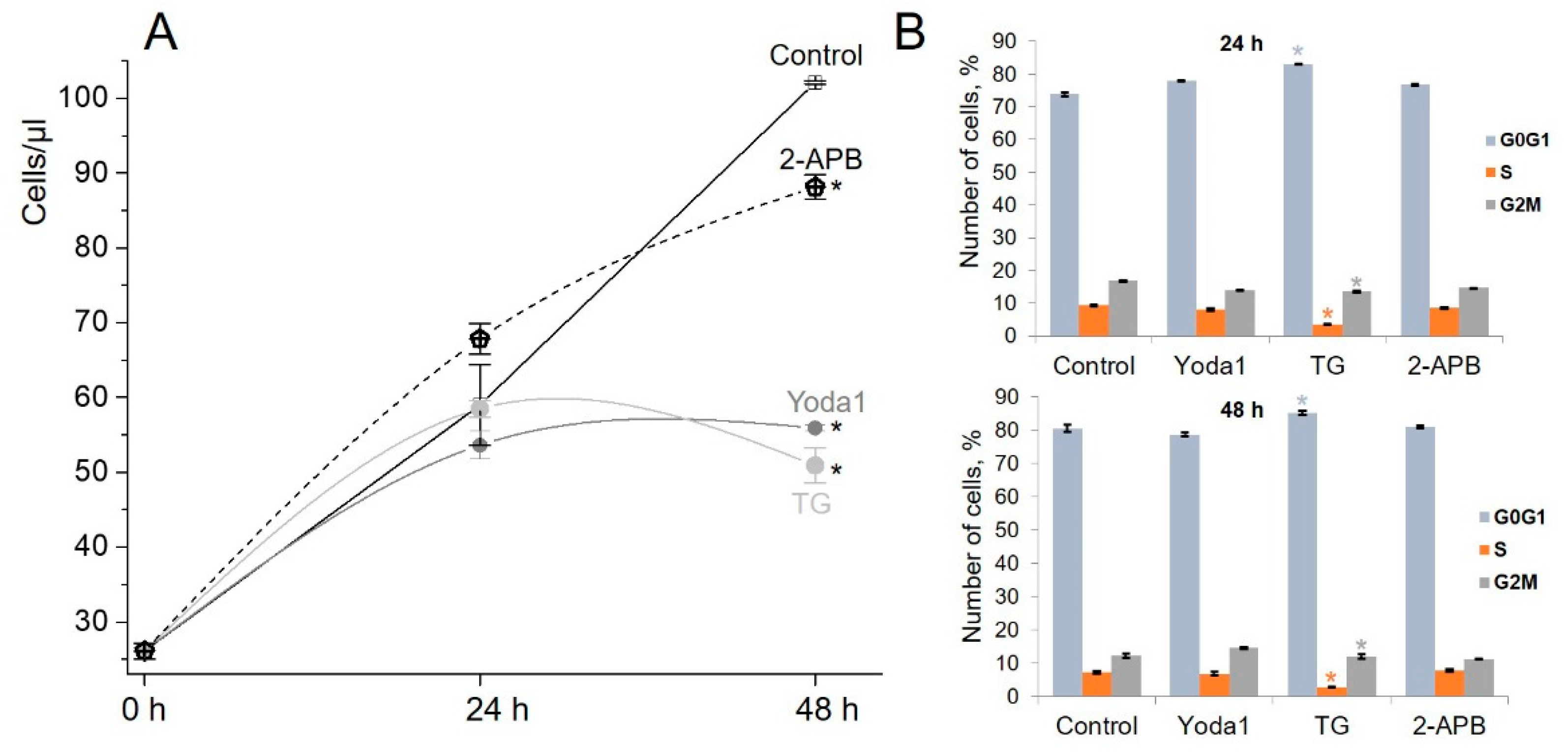 Ijms 23 03763 g006 Ijms 23 03763 g006