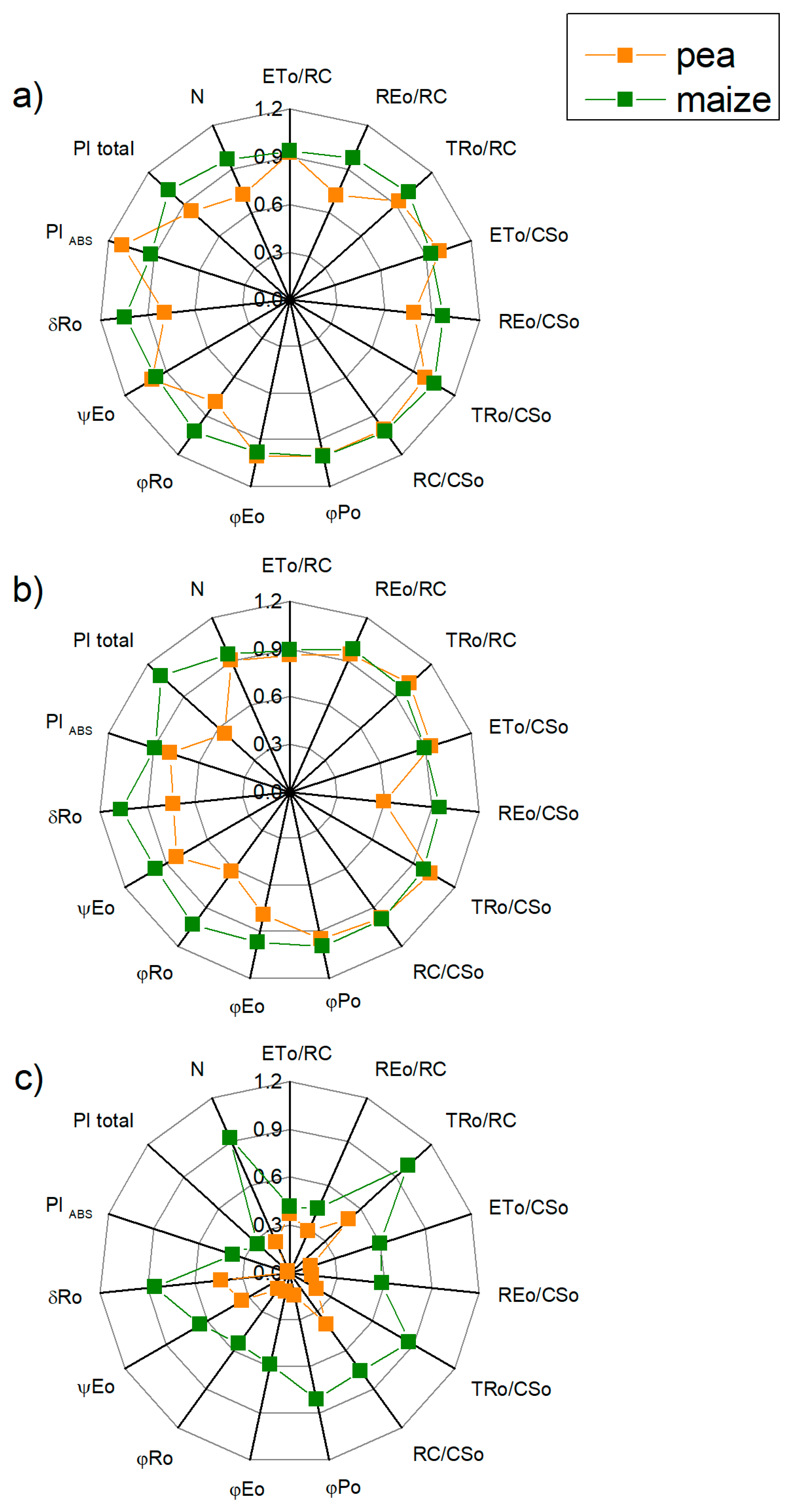 Ijms 23 03768 g008 550