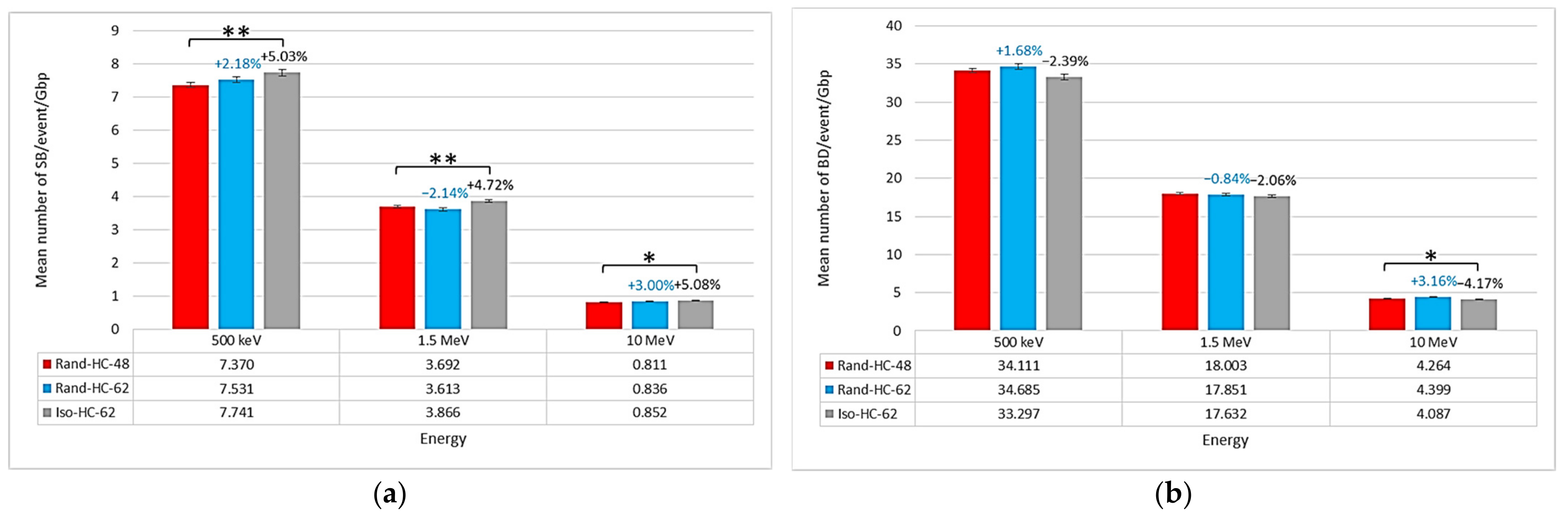 Ijms 23 03770 g002 Ijms 23 03770 g002