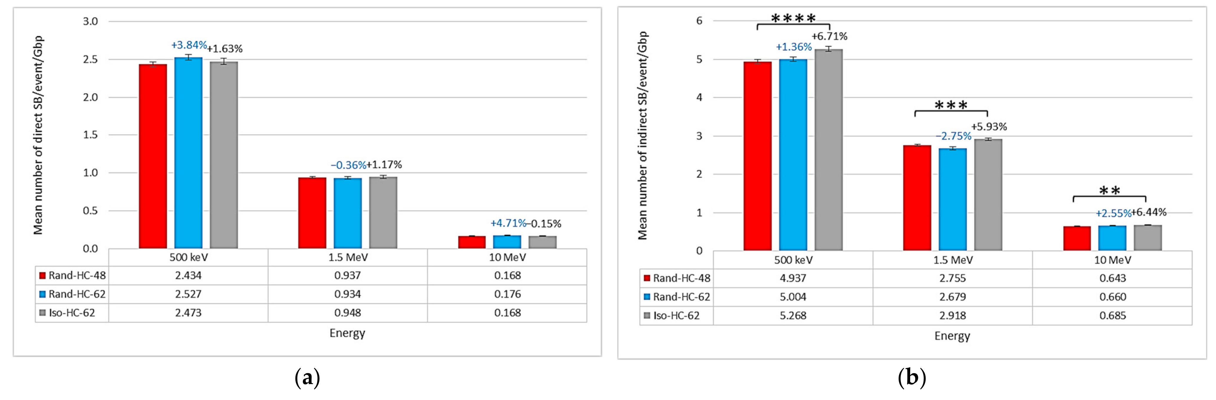 Ijms 23 03770 g003 Ijms 23 03770 g003