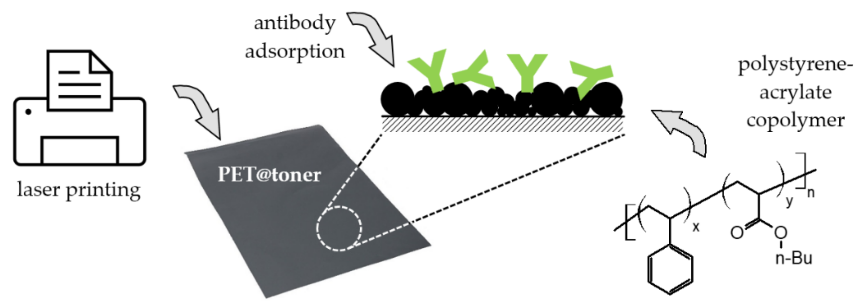 Ijms 23 03771 sch001