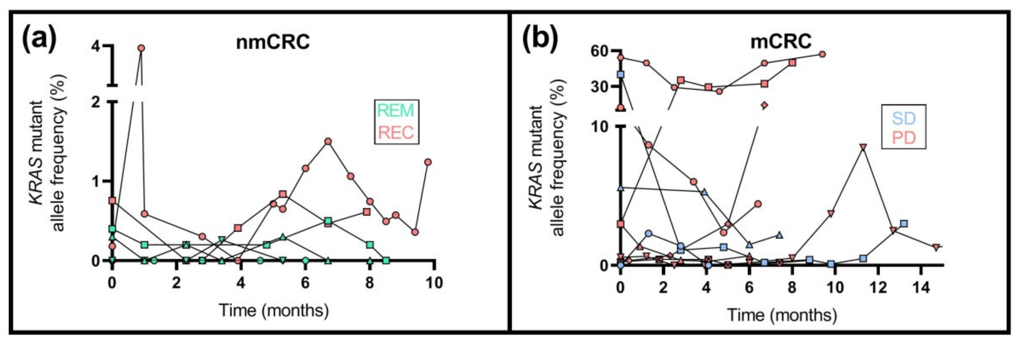 Ijms 23 03774 g005 Ijms 23 03774 g005