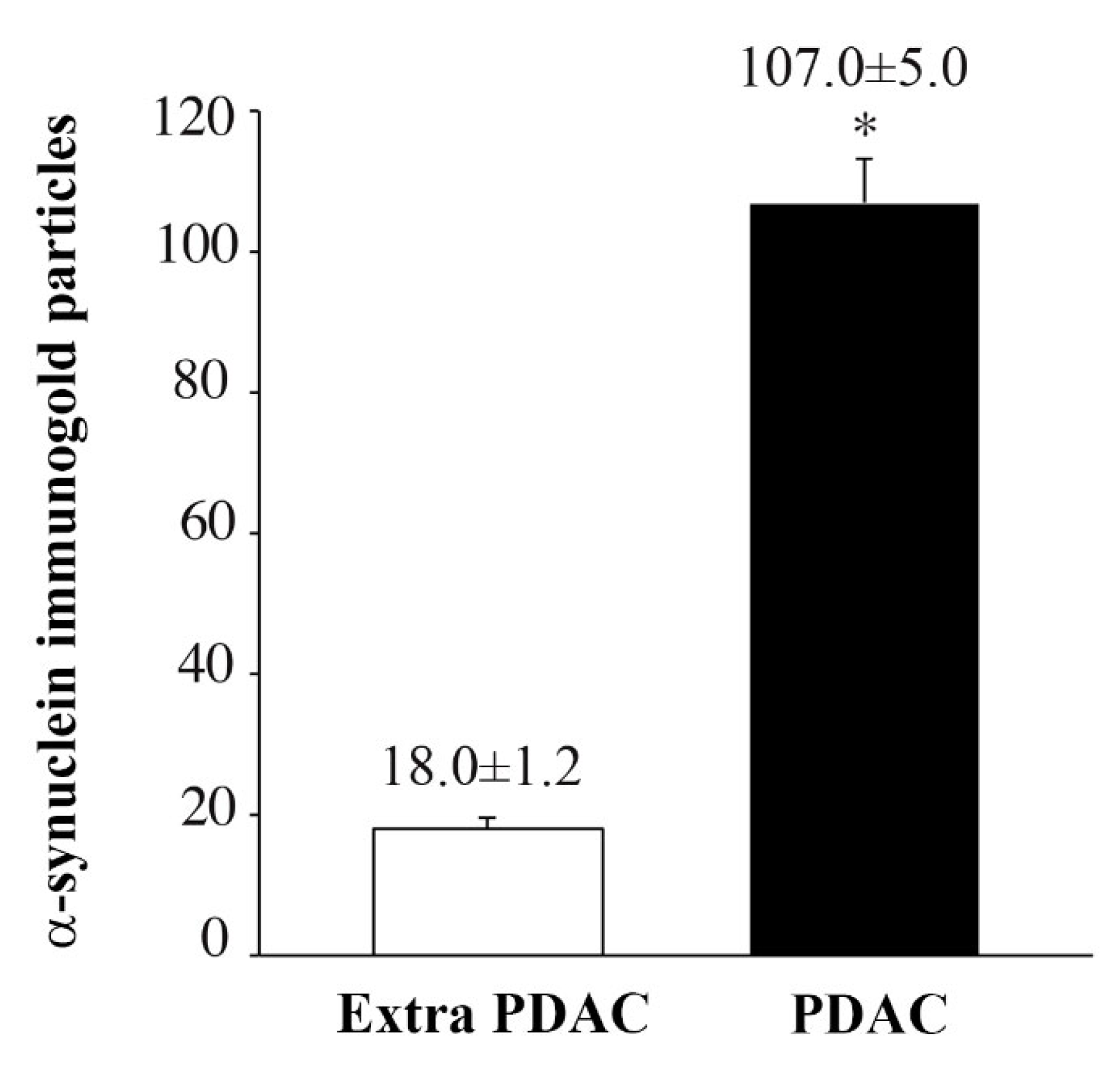 Ijms 23 03775 g005 550