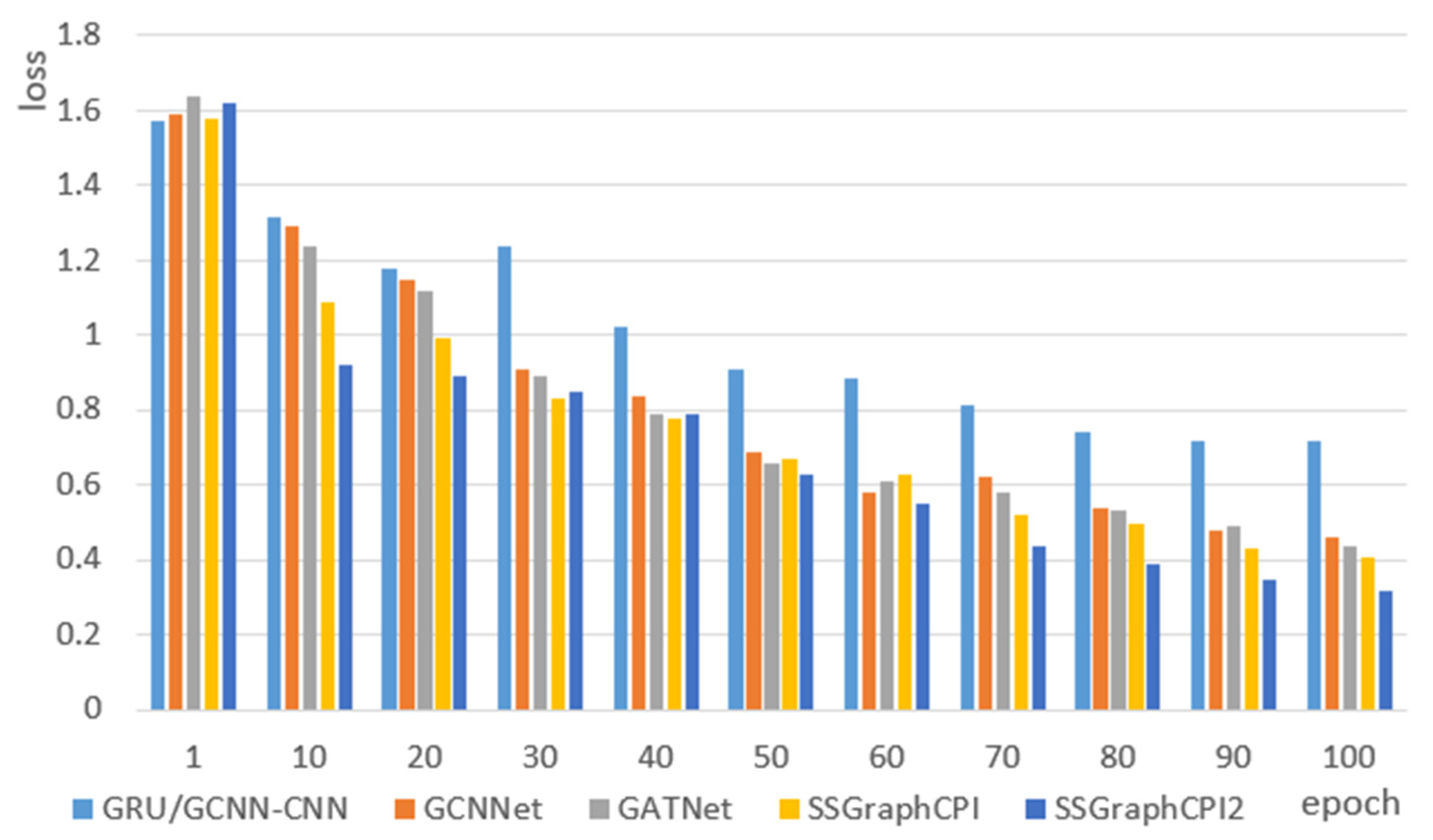 Ijms 23 03780 g001 550