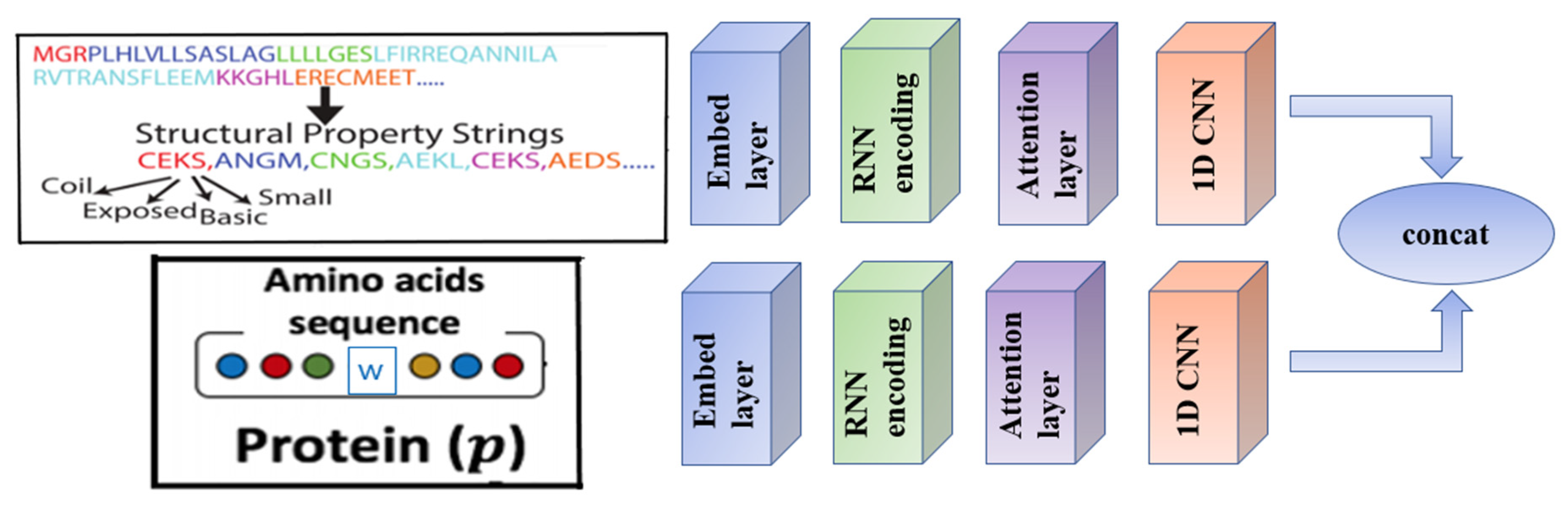 Ijms 23 03780 g006 550