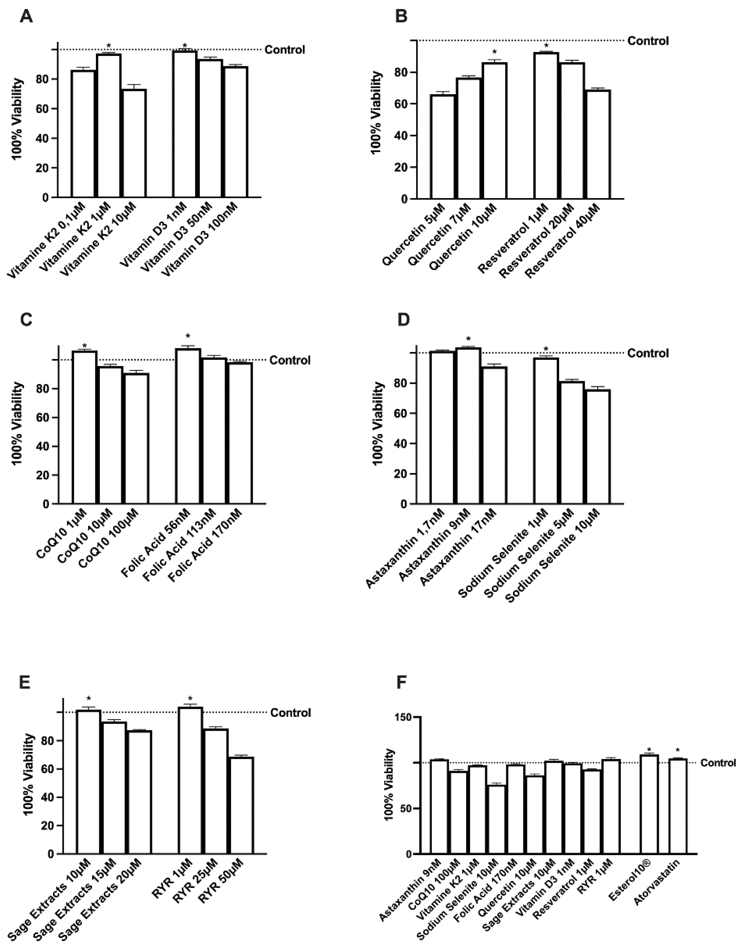Ijms 23 03805 g001 550