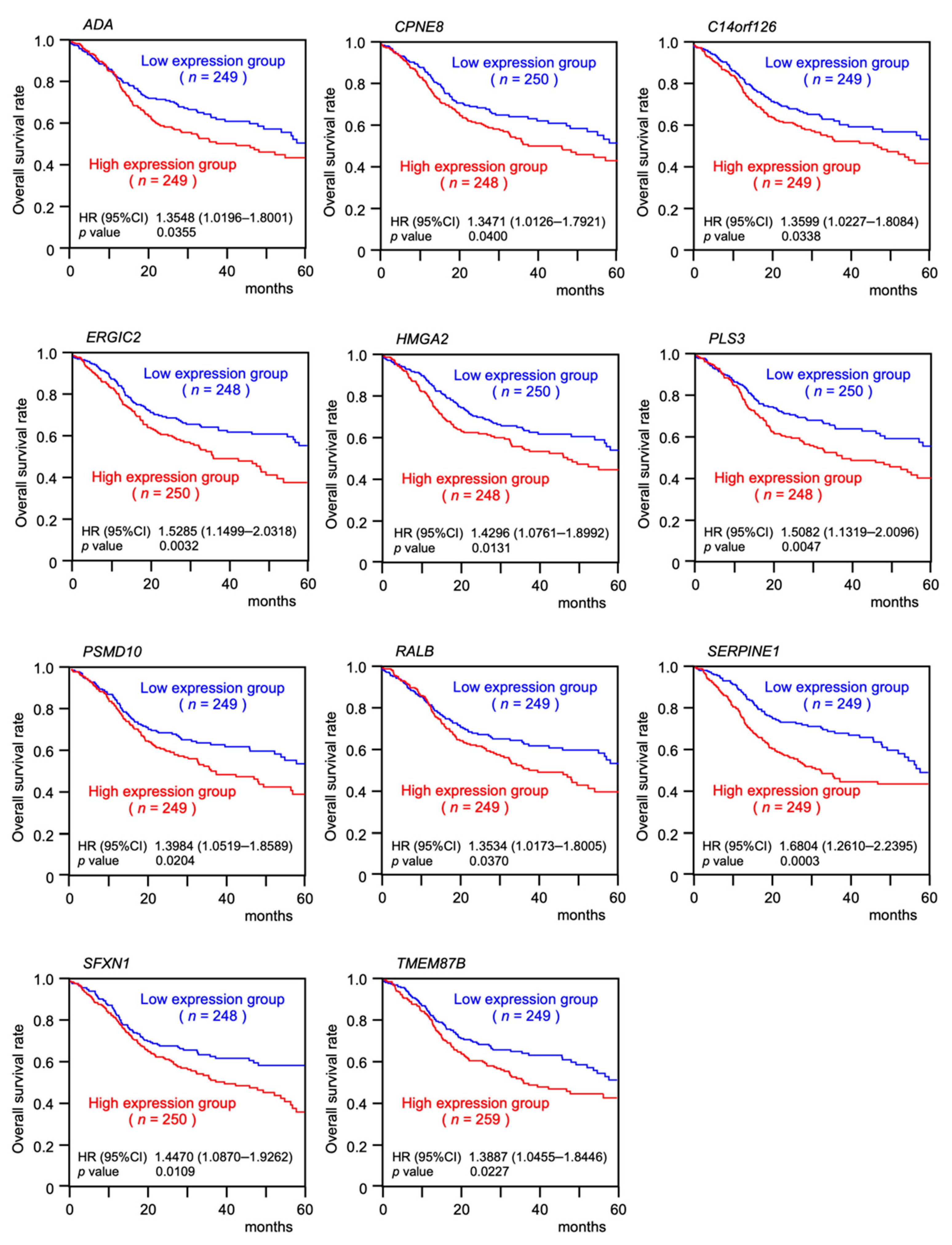 Ijms 23 03808 g004 550