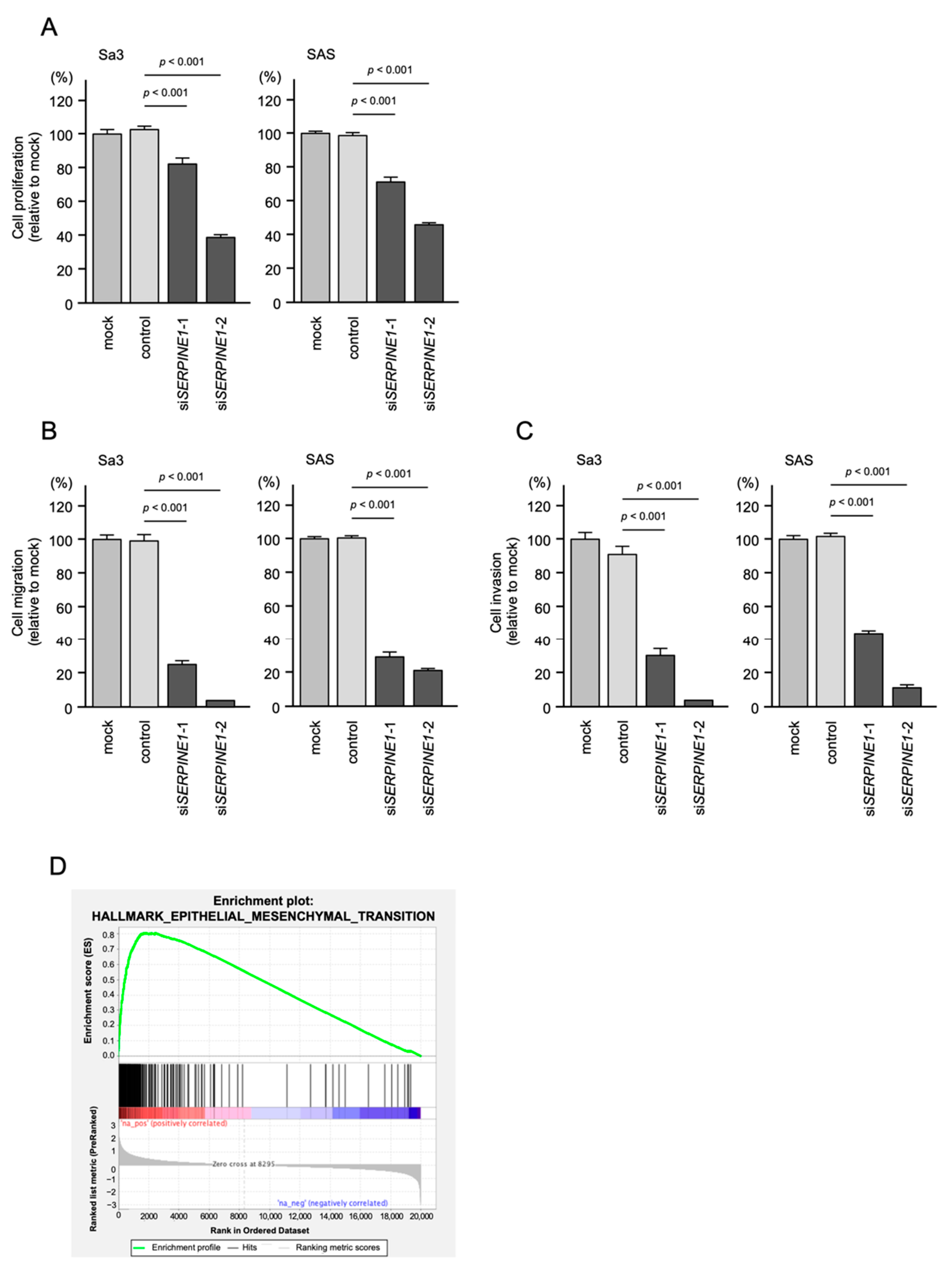 Ijms 23 03808 g007 550