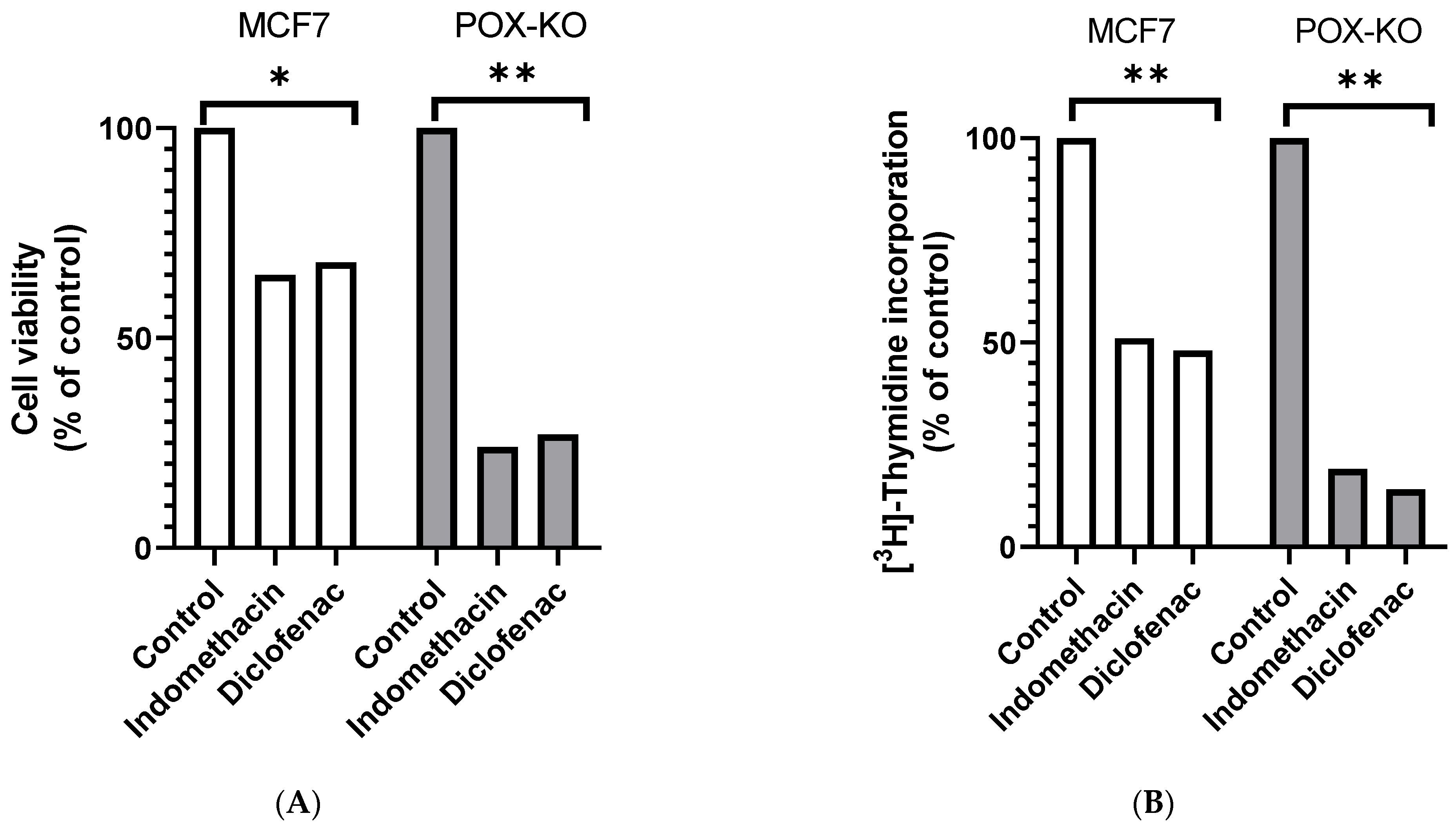 Ijms 23 03813 g001a 550