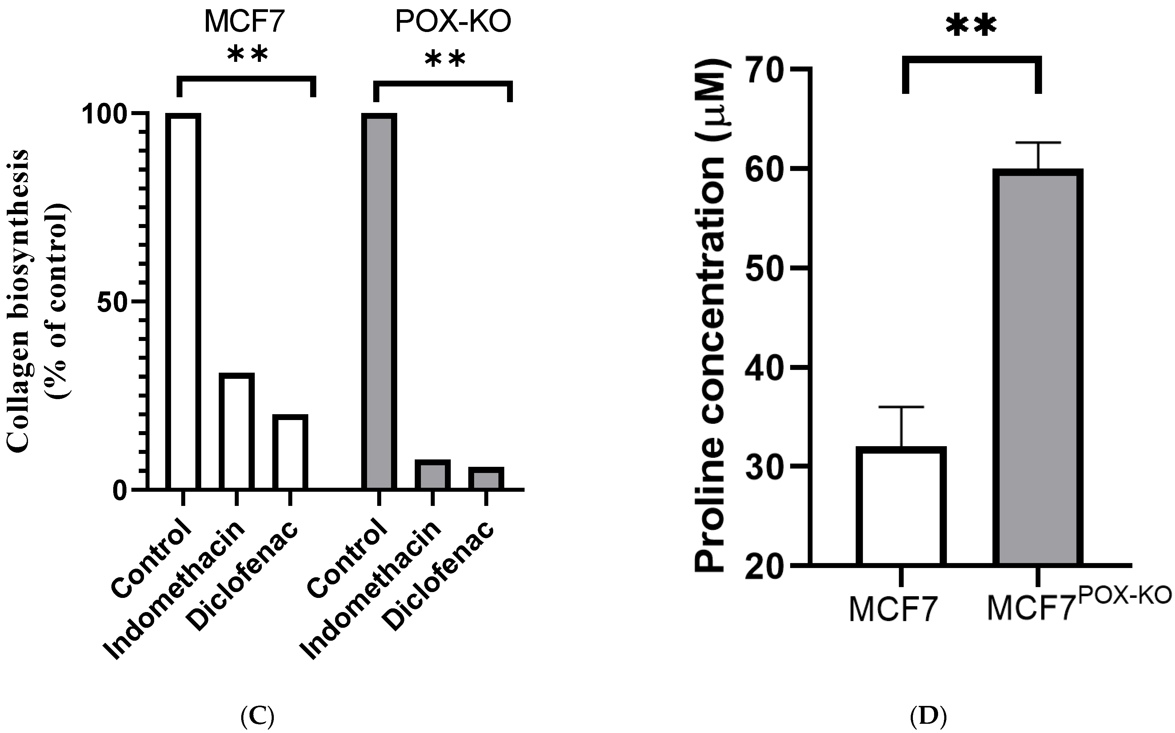Ijms 23 03813 g001b 550