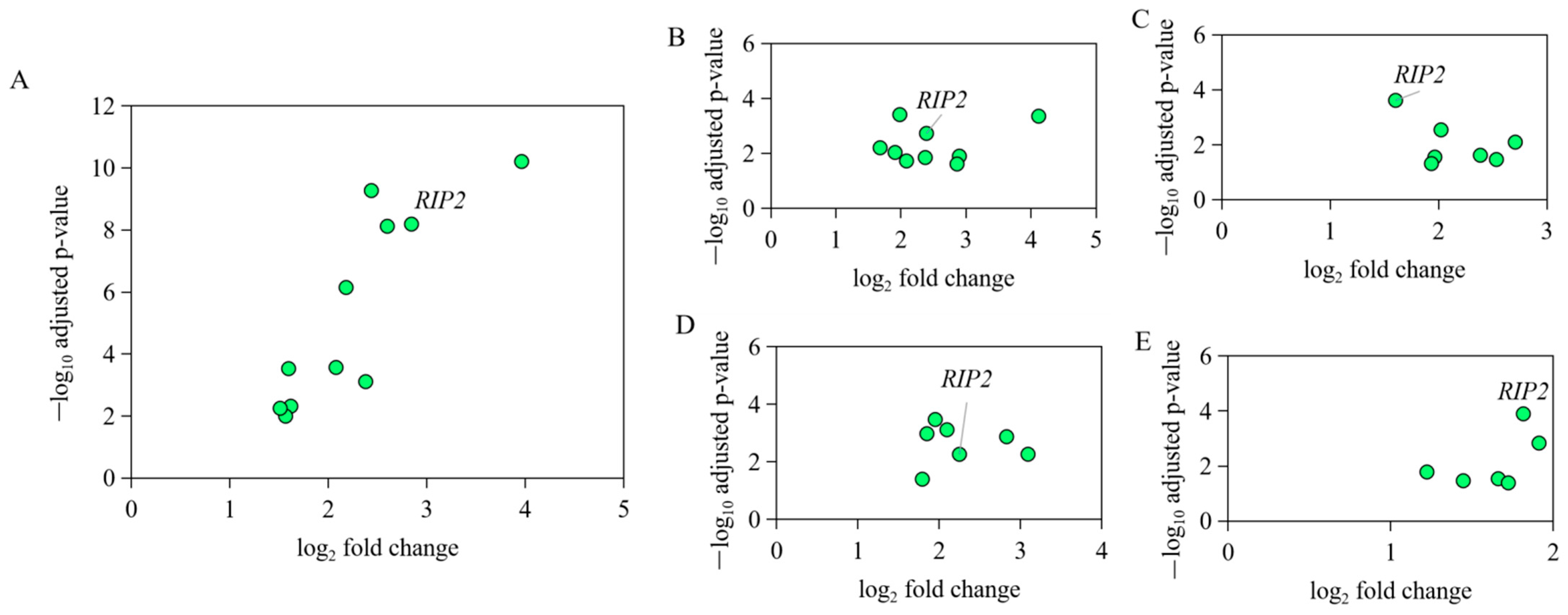 Ijms 23 03814 g001 Ijms 23 03814 g001