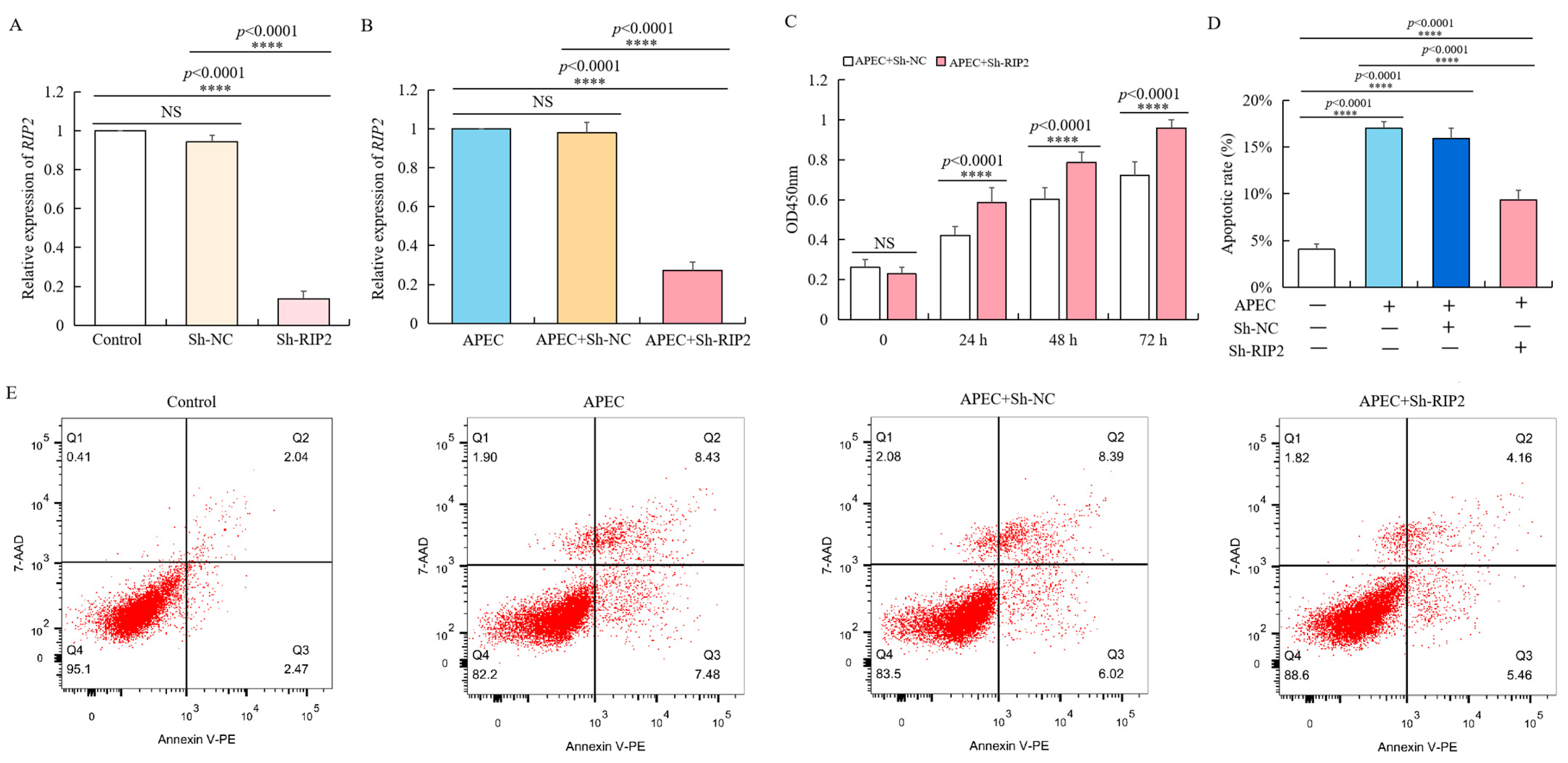 Ijms 23 03814 g003 Ijms 23 03814 g003