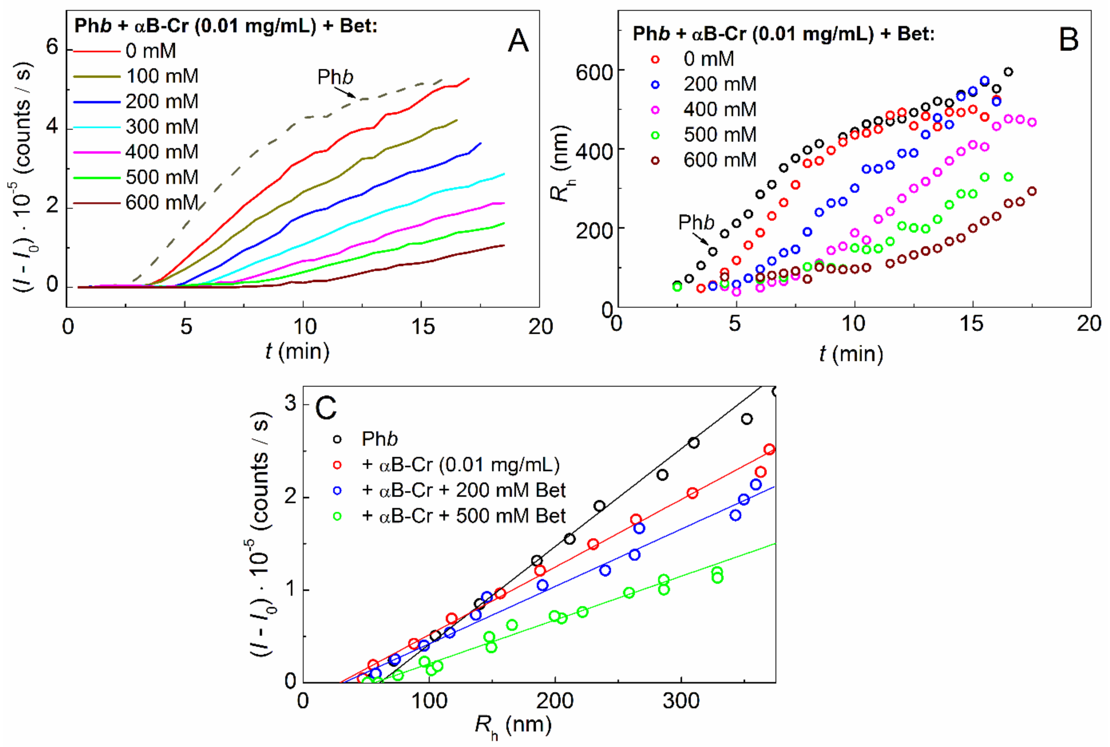 Ijms 23 03816 g004 550