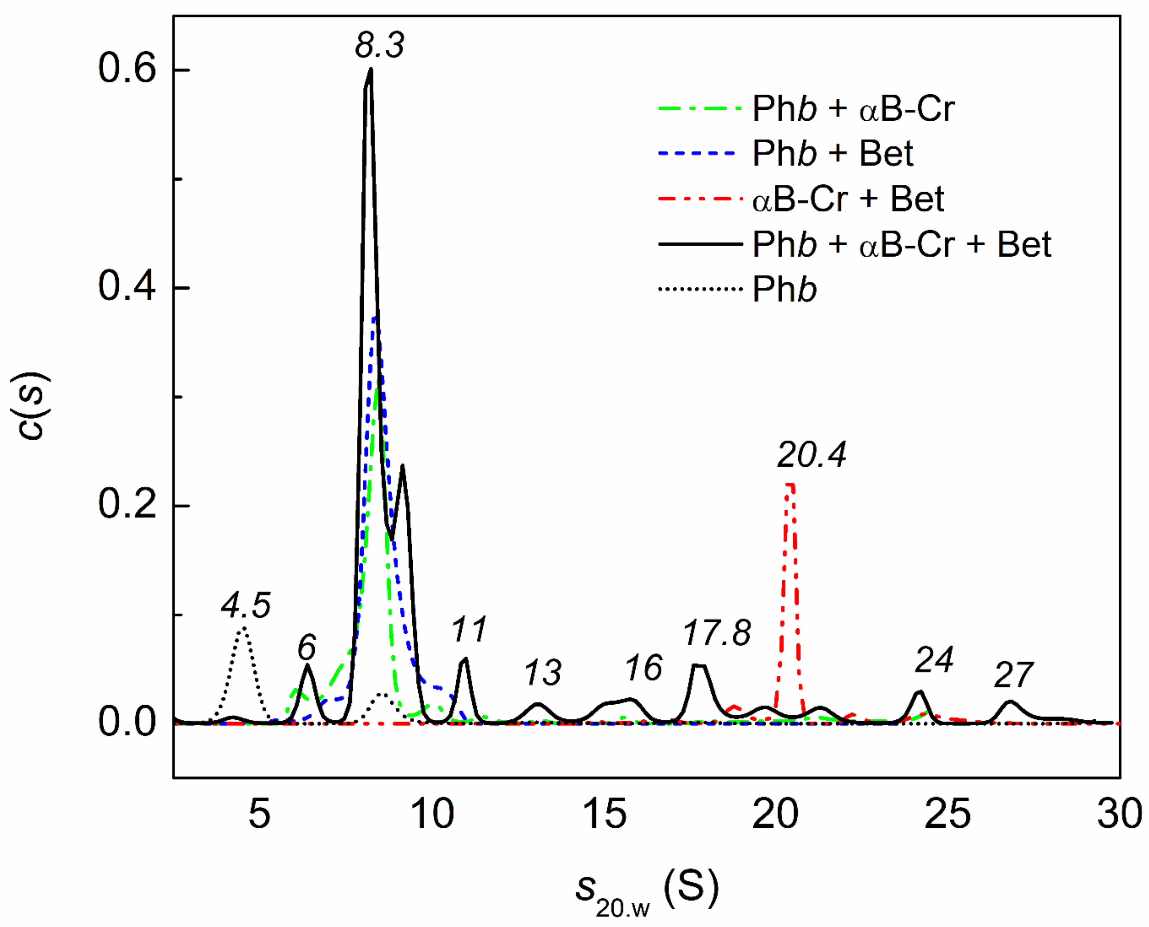 Ijms 23 03816 g007 550