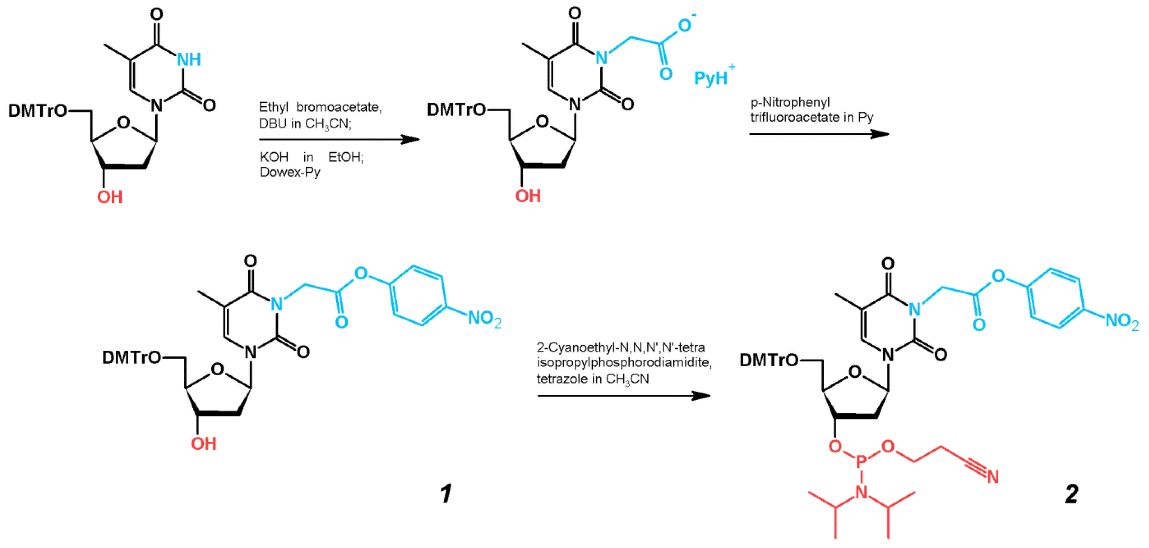 Ijms 23 03820 sch001