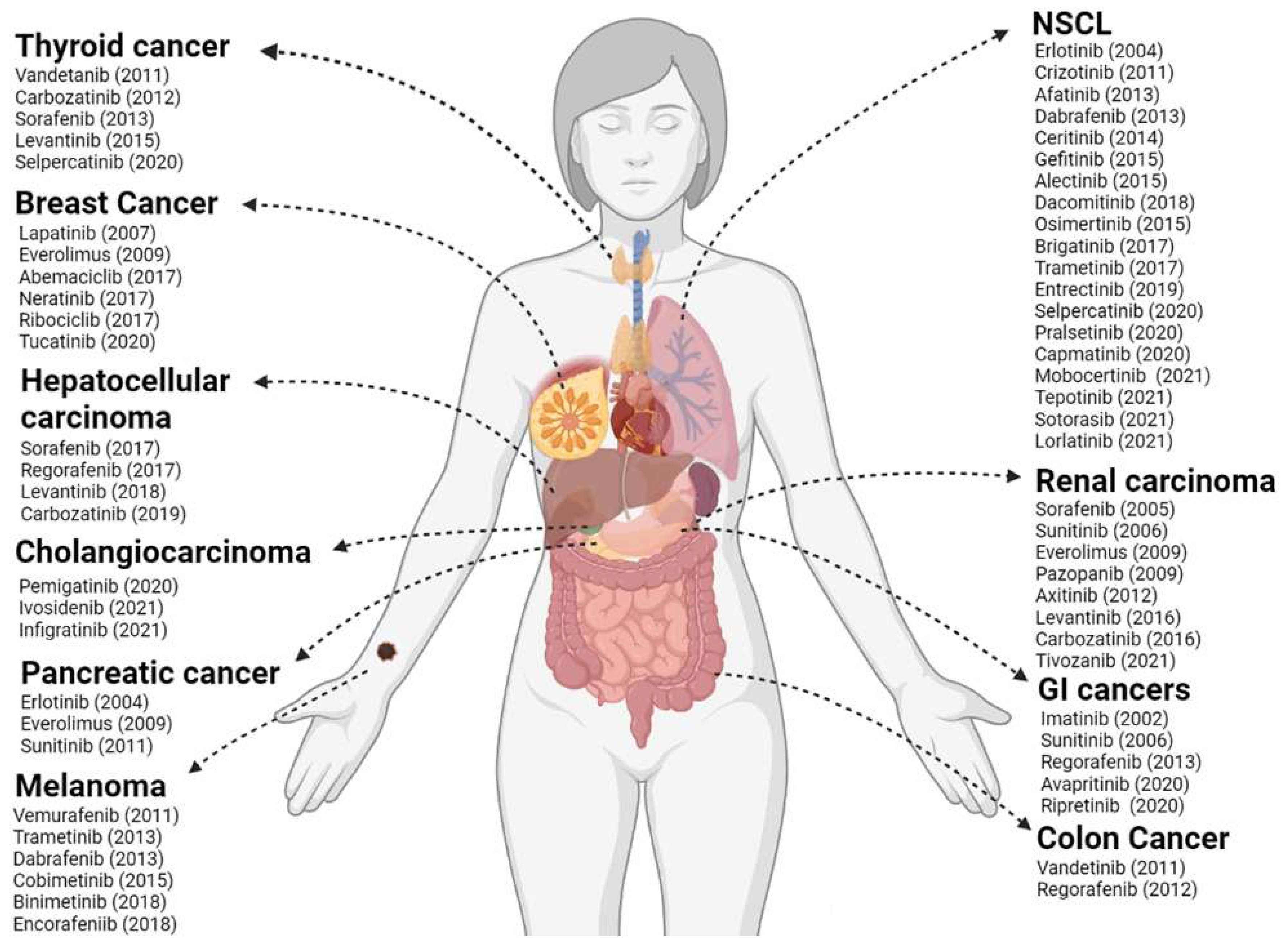 Ijms 23 03830 g001 550