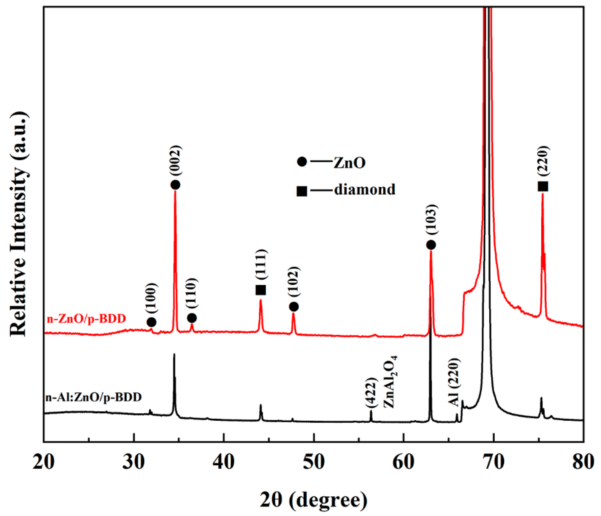 Ijms 23 03831 g003 550