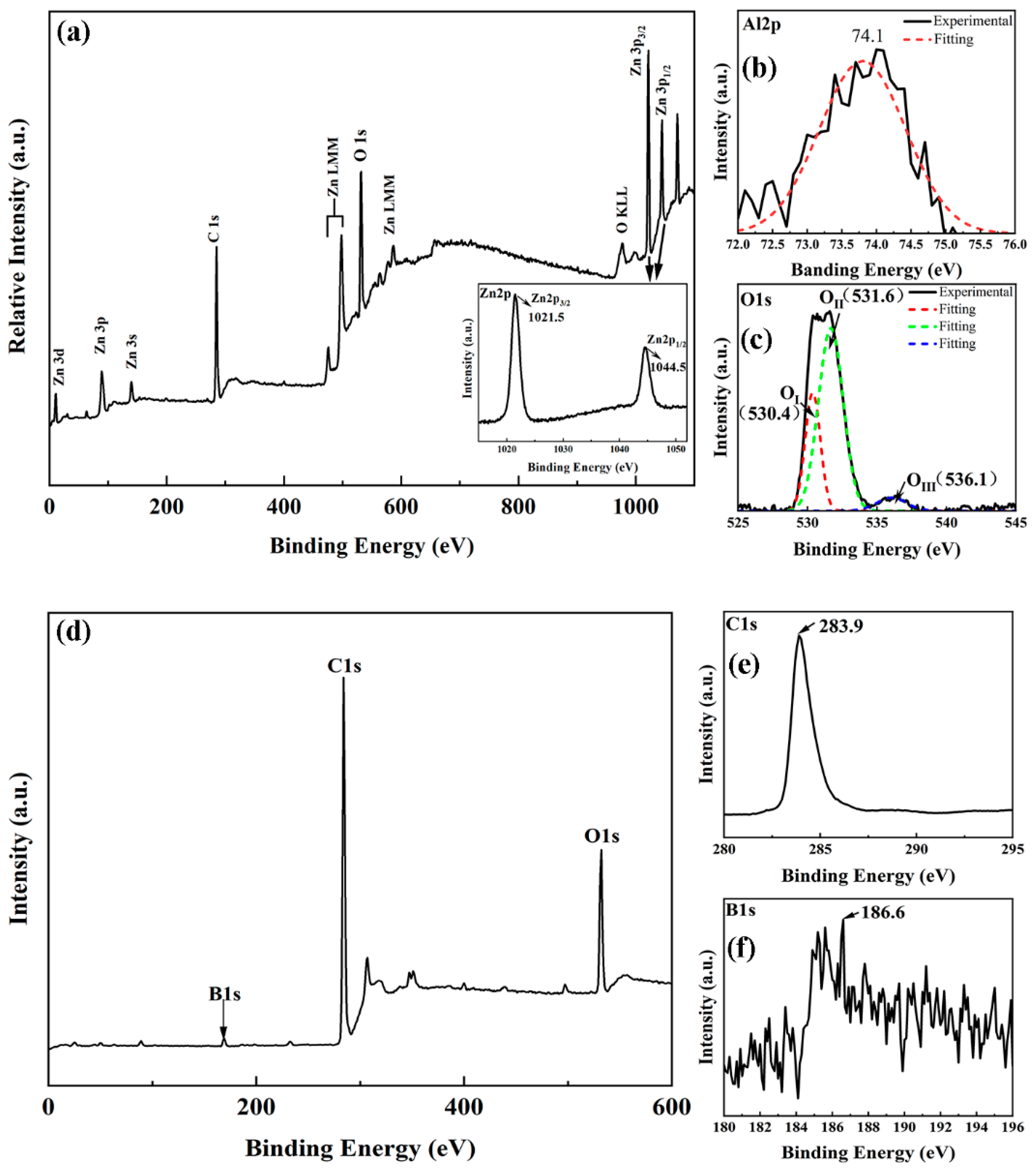 Ijms 23 03831 g004 550