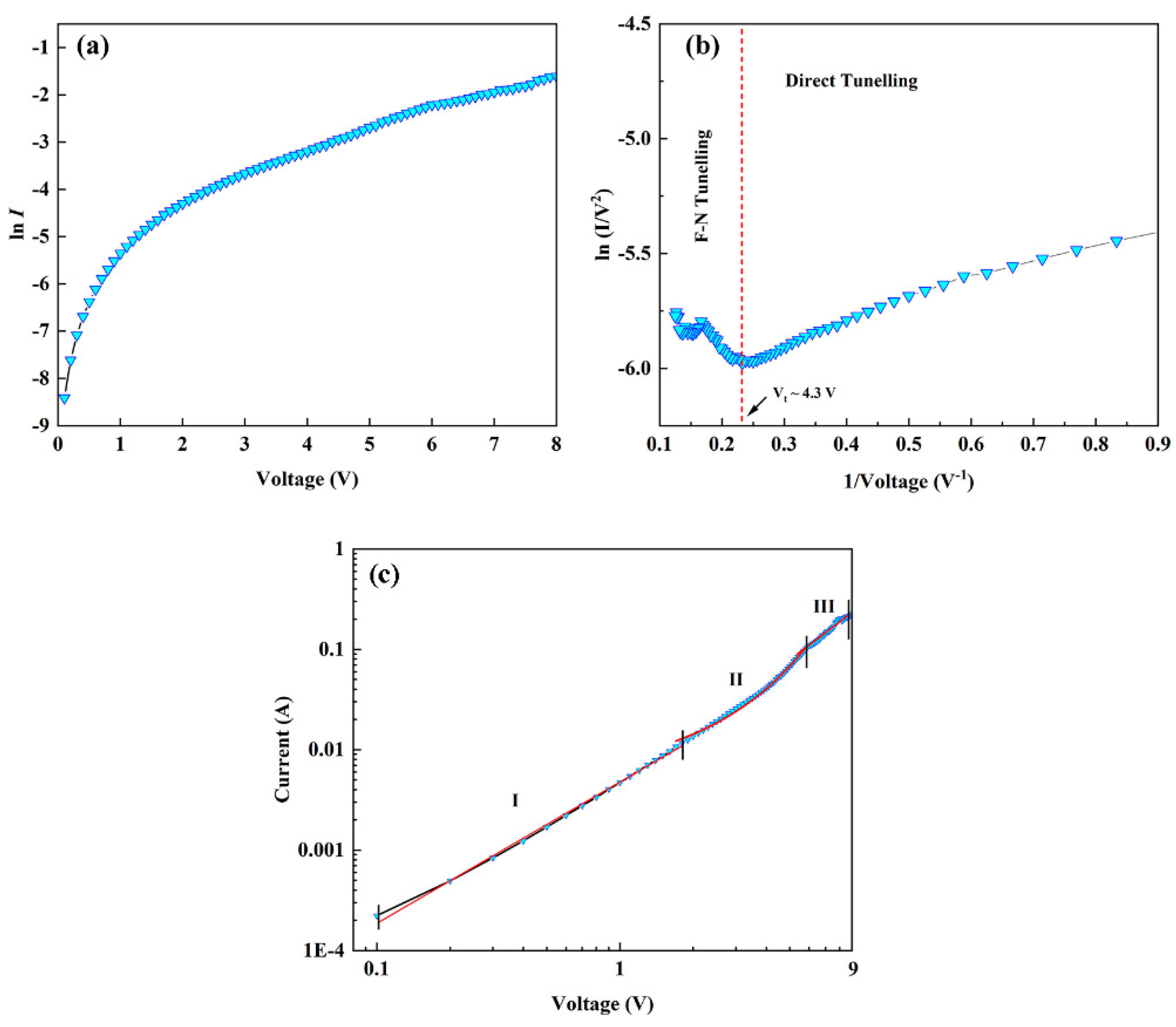 Ijms 23 03831 g008 550