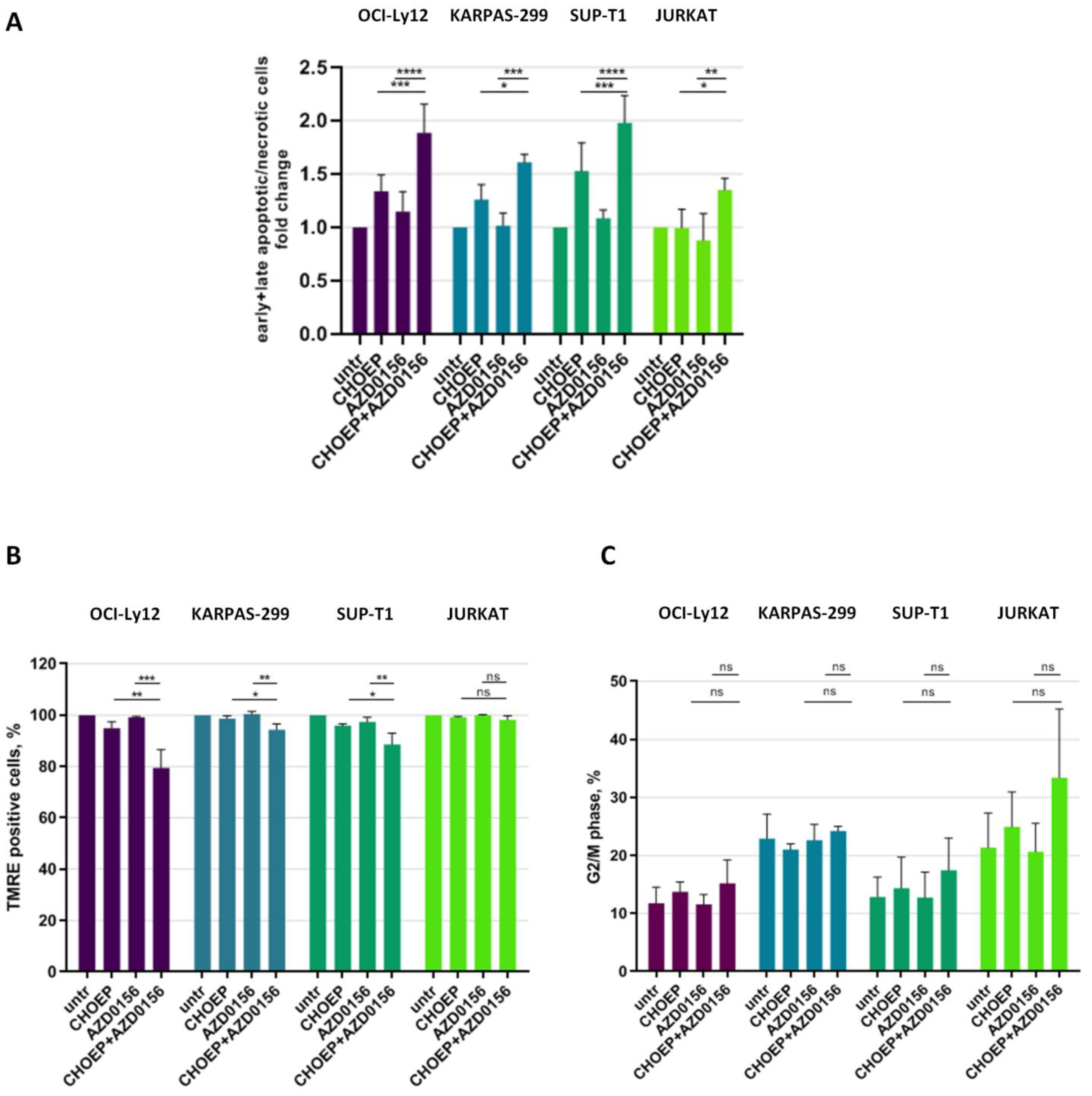 Ijms 23 03834 g004 Ijms 23 03834 g004