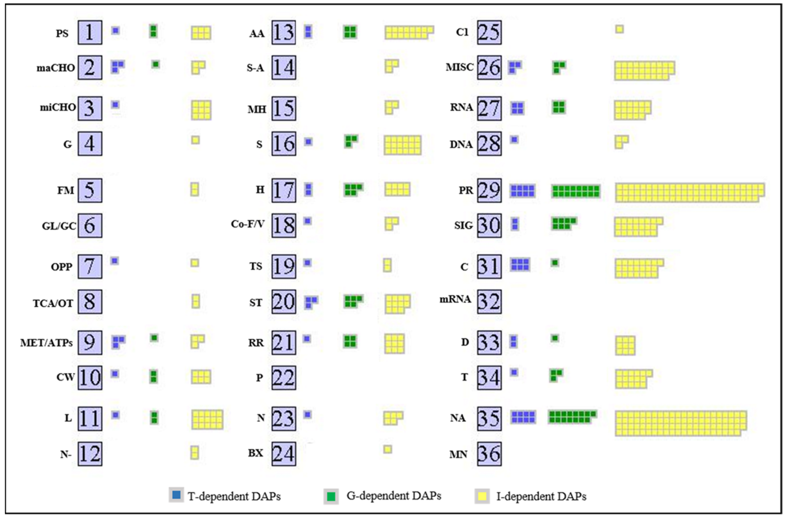 Ijms 23 03836 g003 Ijms 23 03836 g003