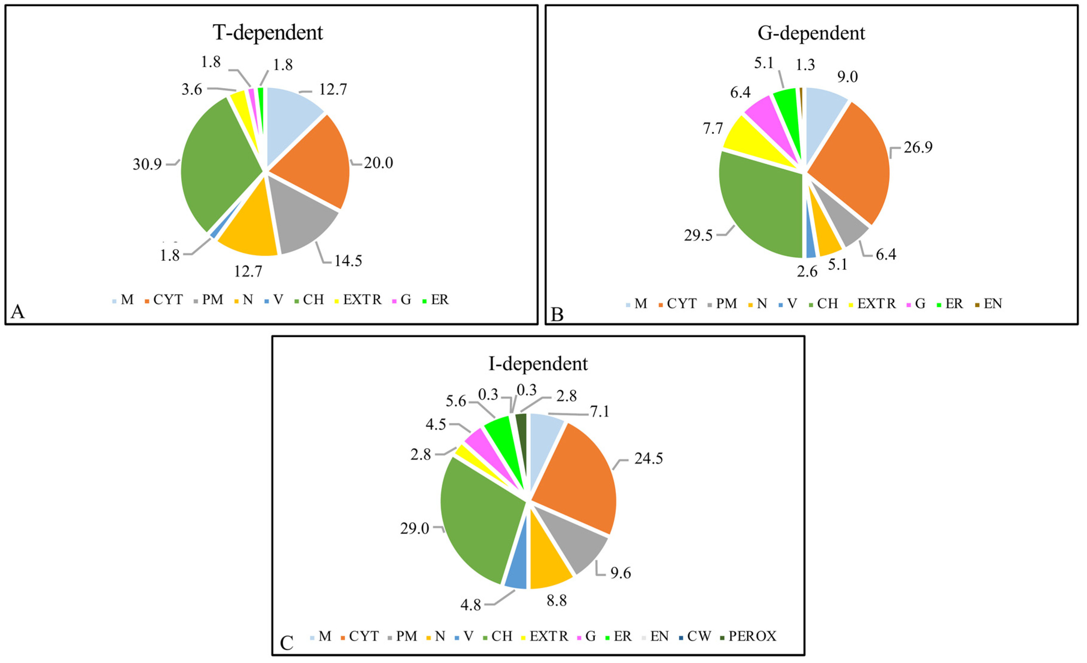 Ijms 23 03836 g004 Ijms 23 03836 g004
