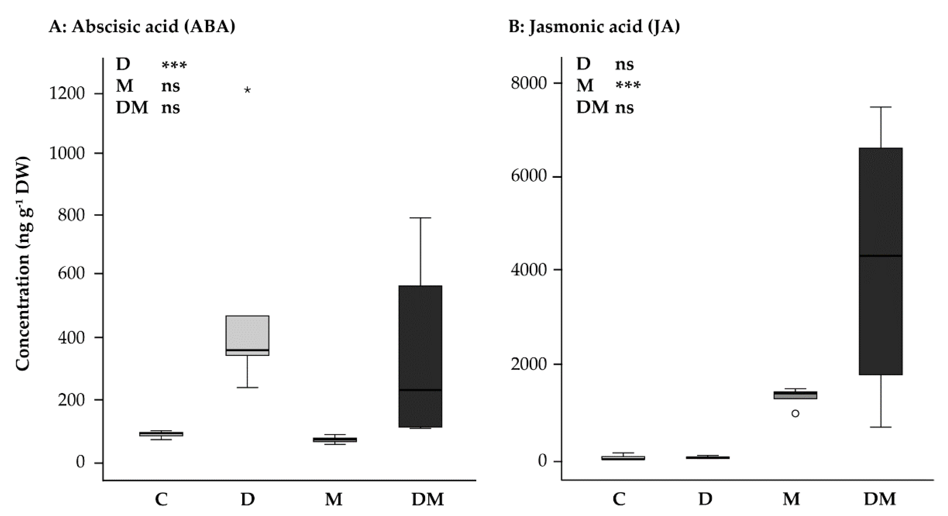 Ijms 23 03838 g001 550