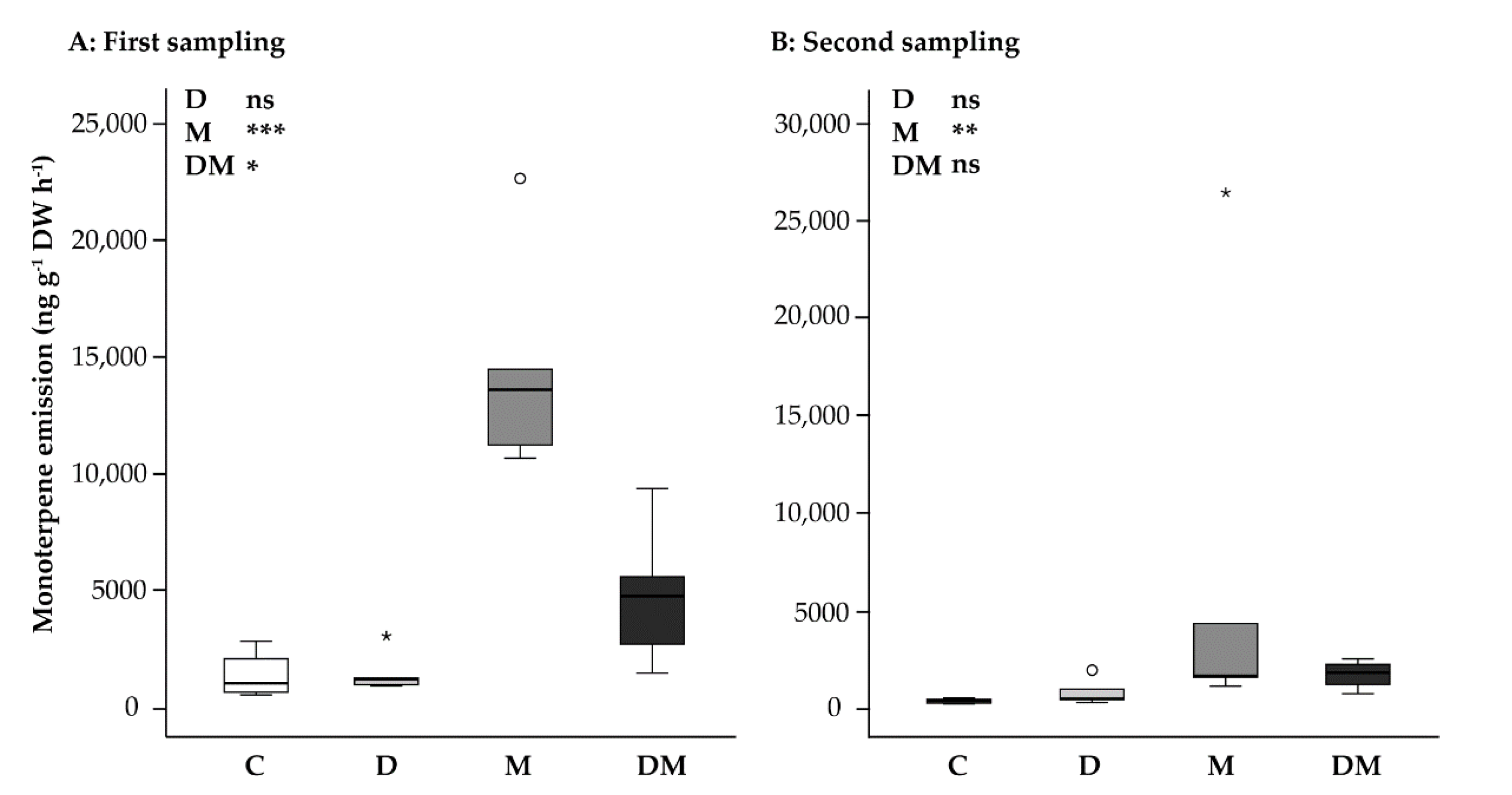 Ijms 23 03838 g003 550