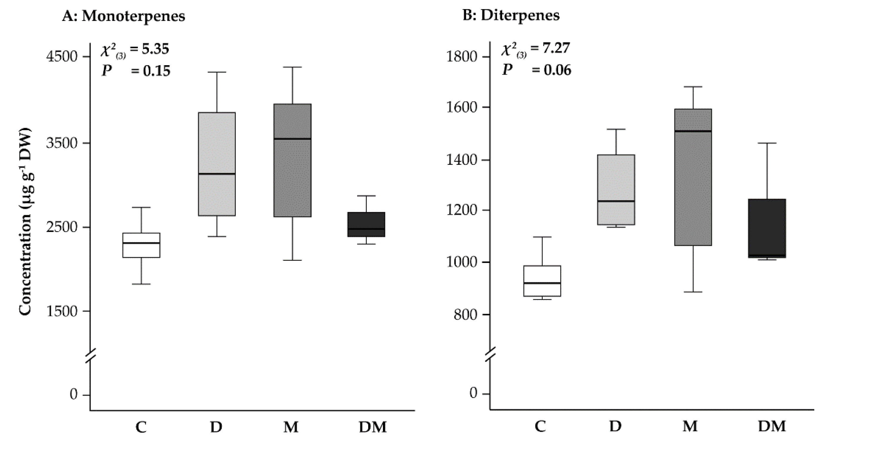 Ijms 23 03838 g005 550