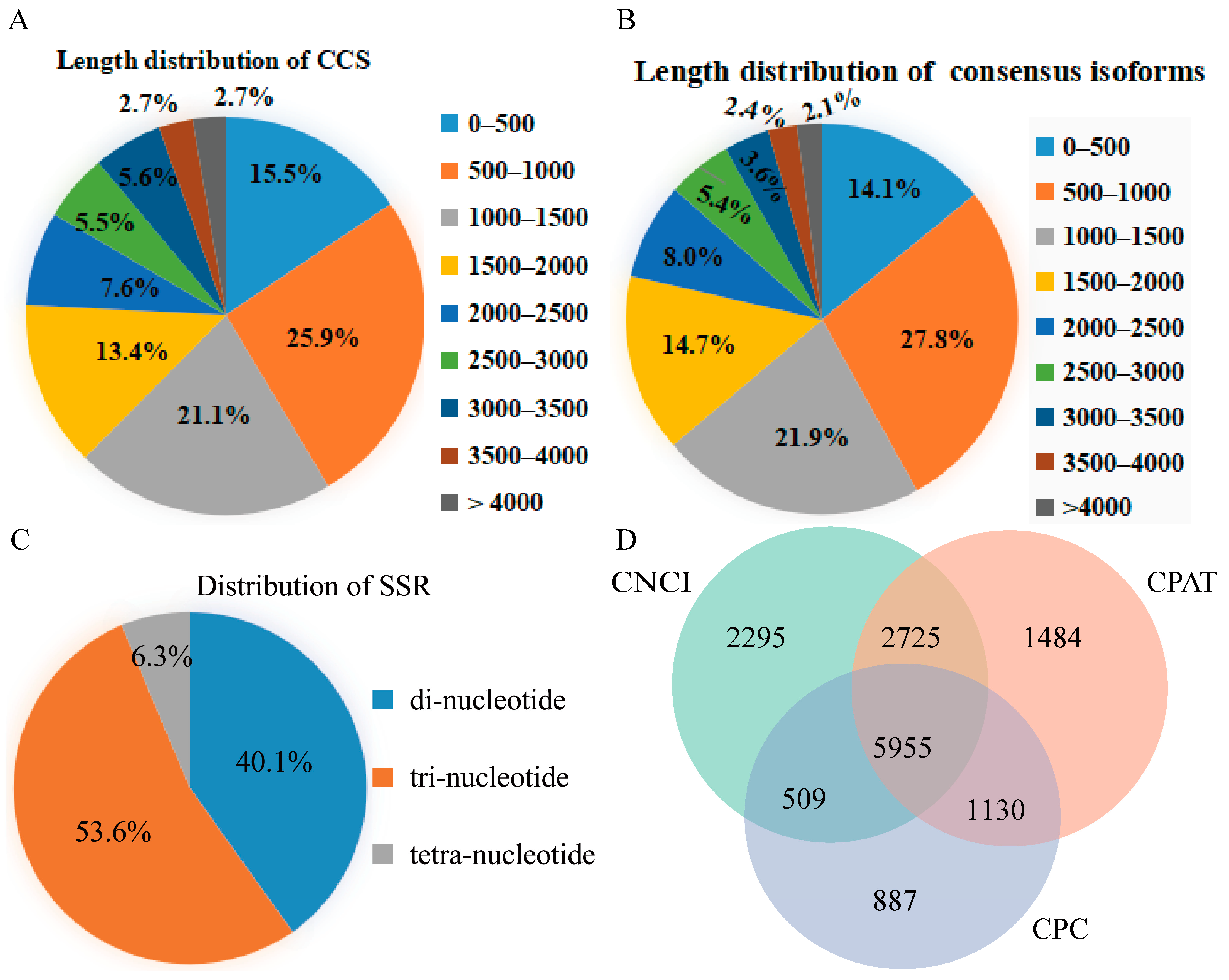 Ijms 23 03840 g001 550