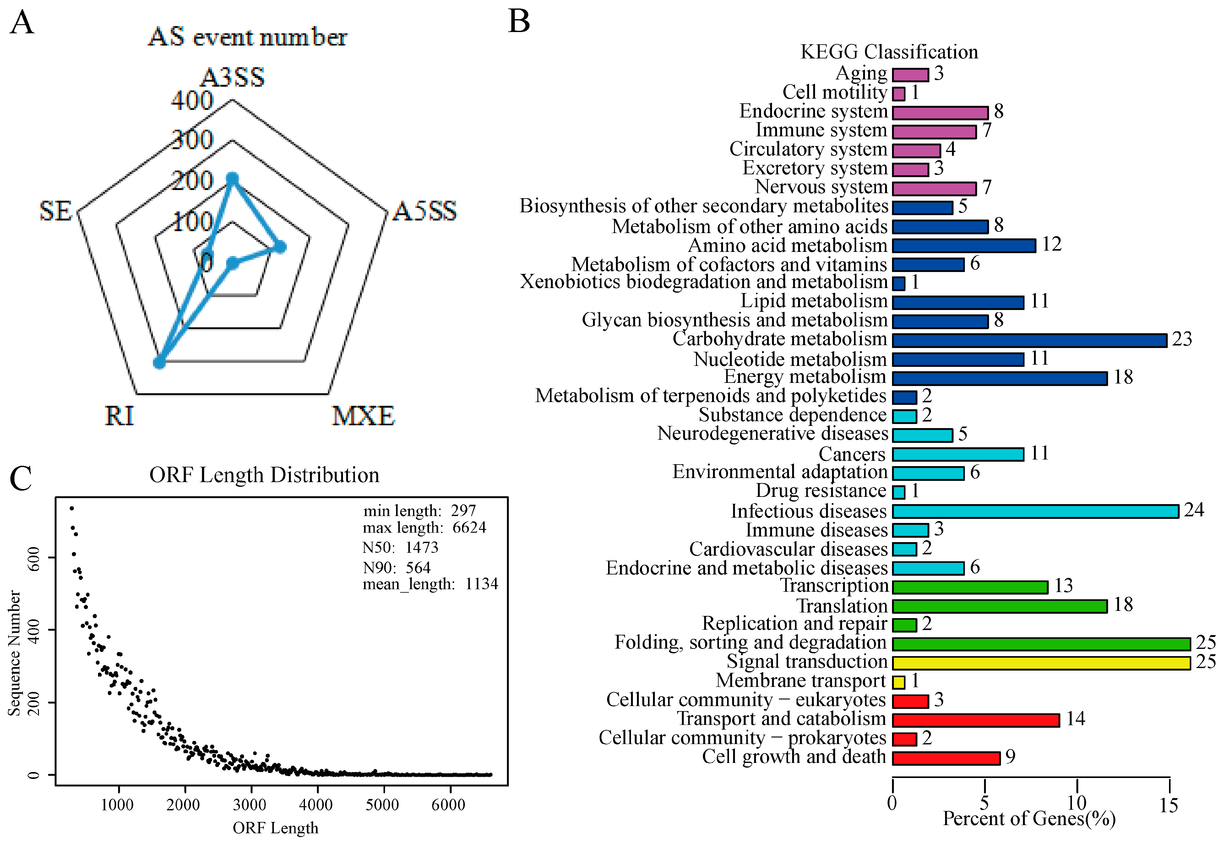 Ijms 23 03840 g002 550