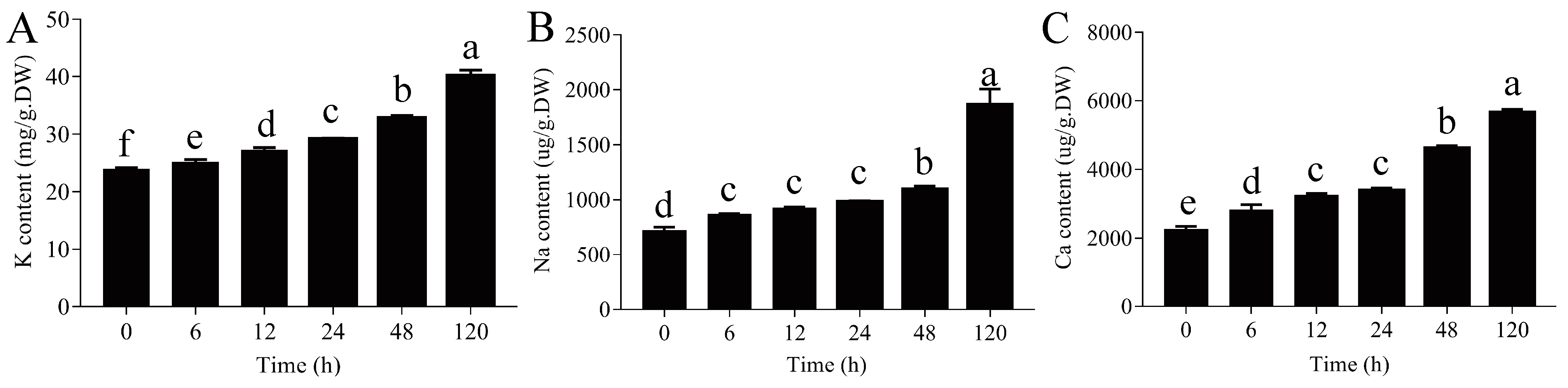 Ijms 23 03840 g008 550