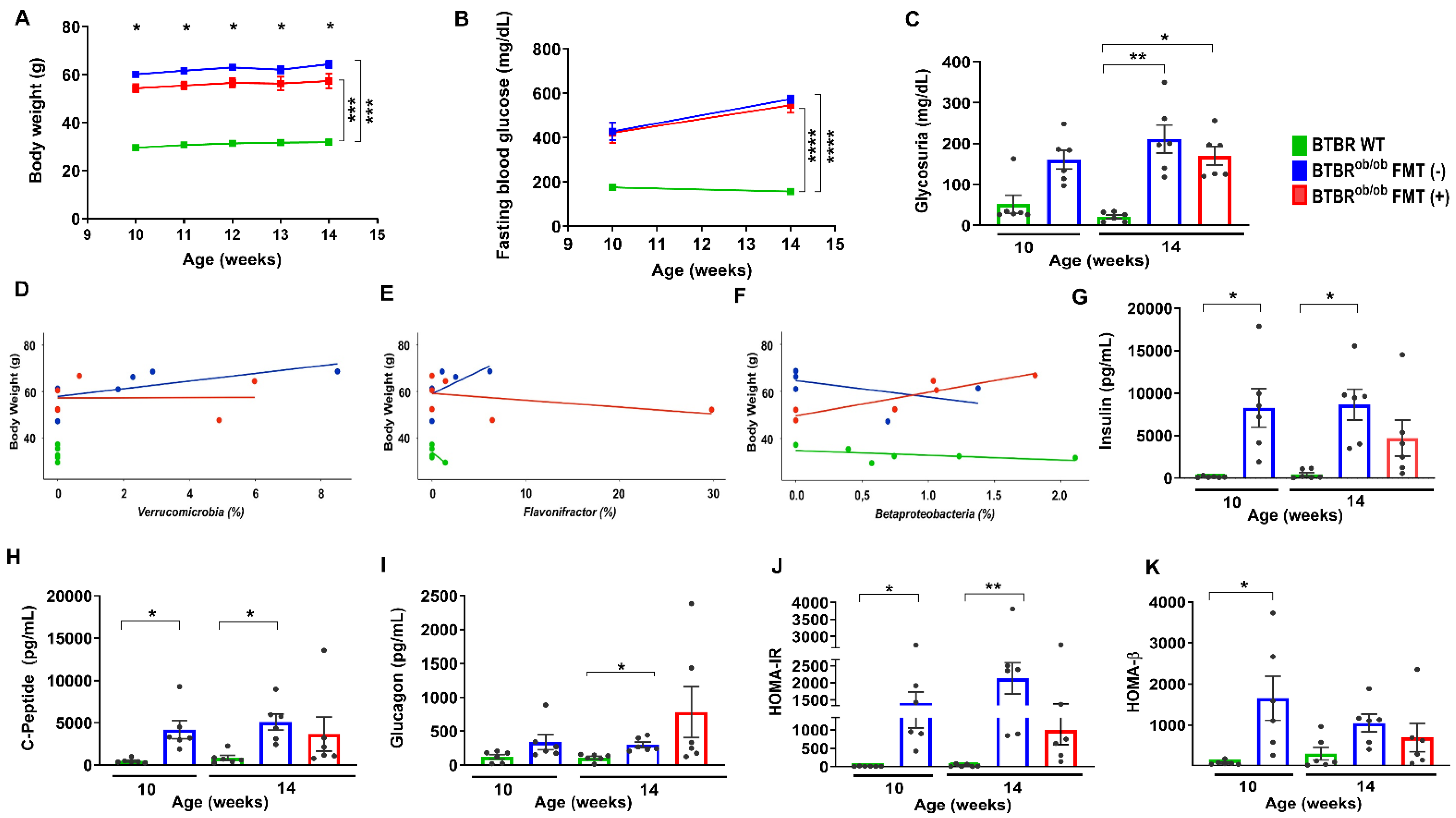 Ijms 23 03842 g002 550