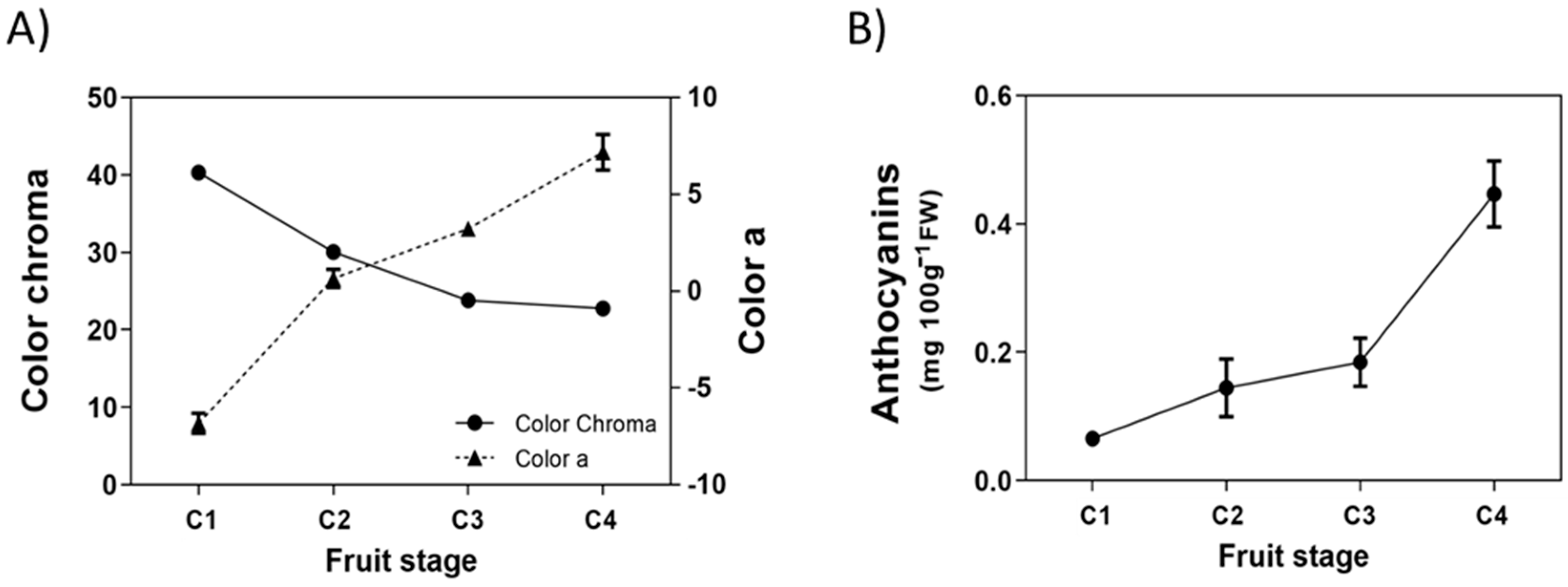Ijms 23 03854 g001 550