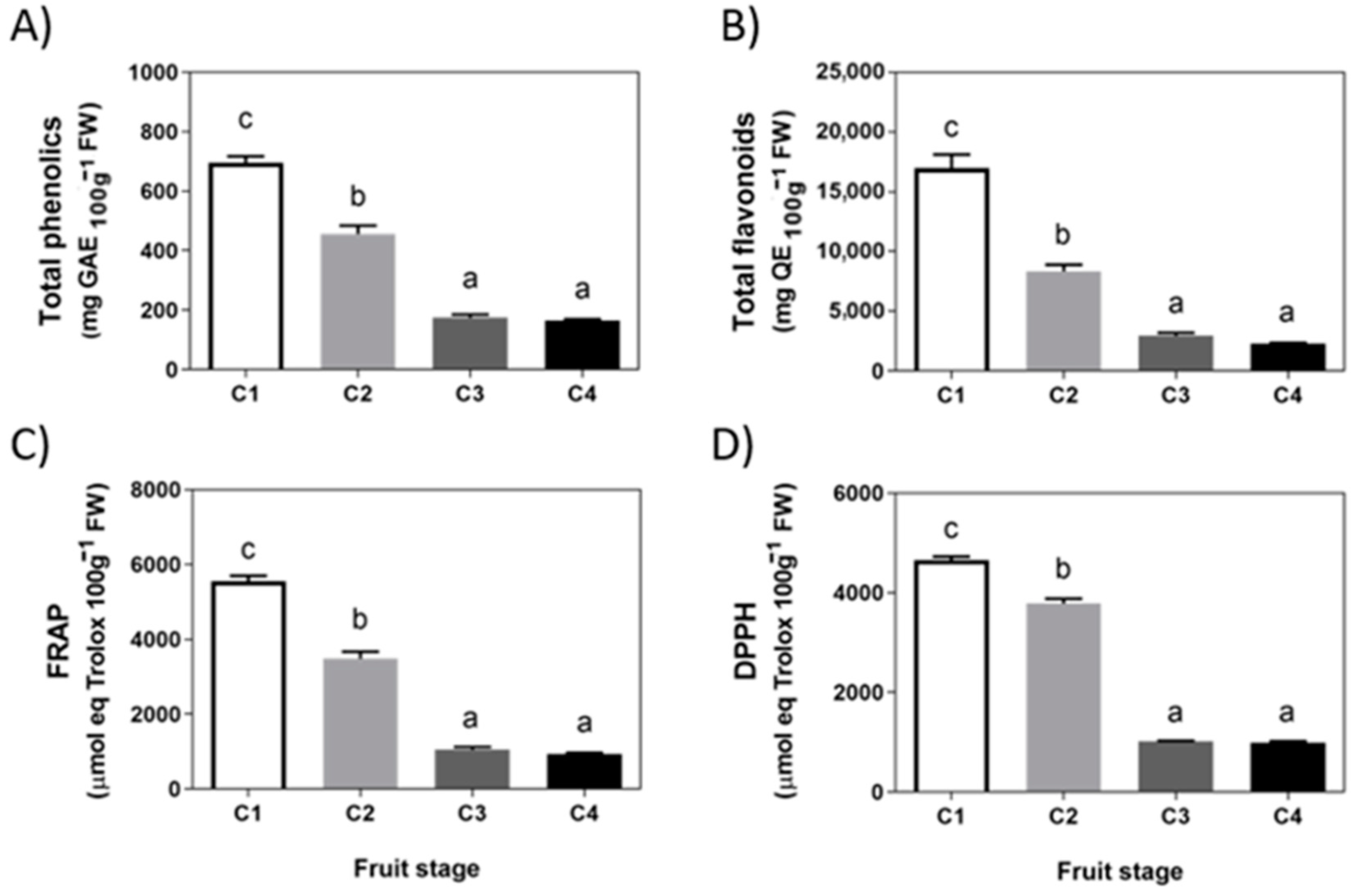 Ijms 23 03854 g002 550