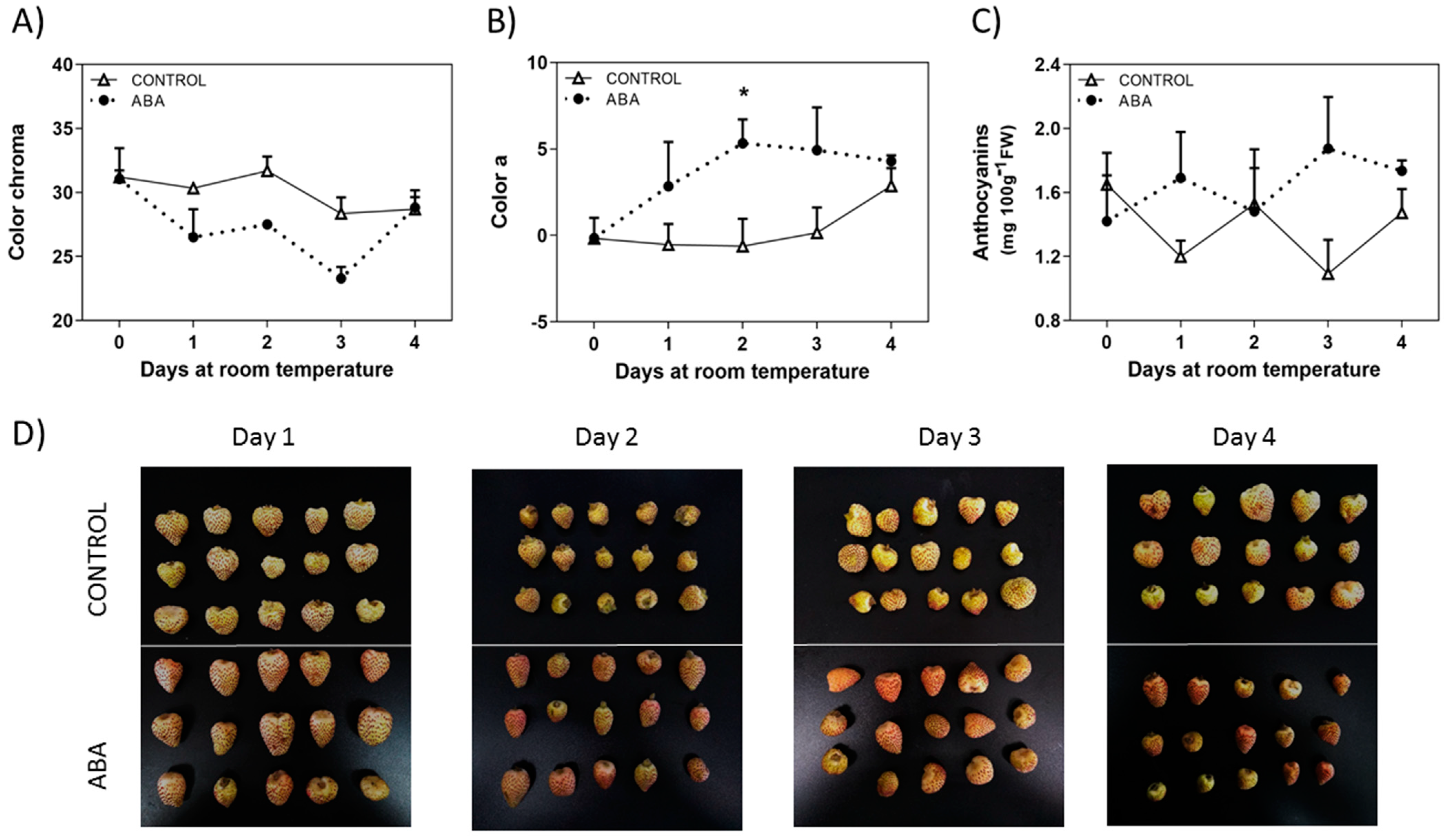 Ijms 23 03854 g003 550