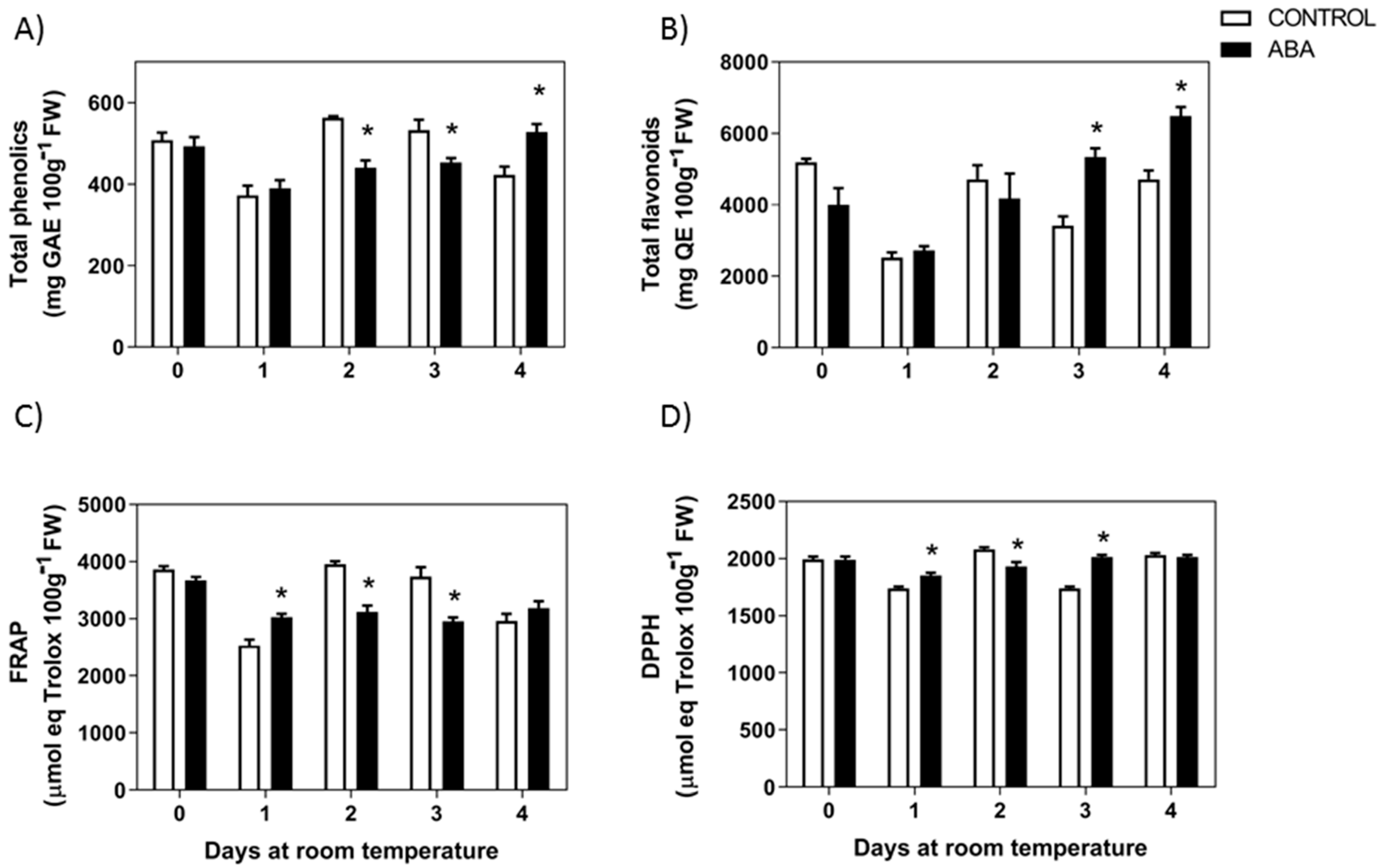 Ijms 23 03854 g004 550