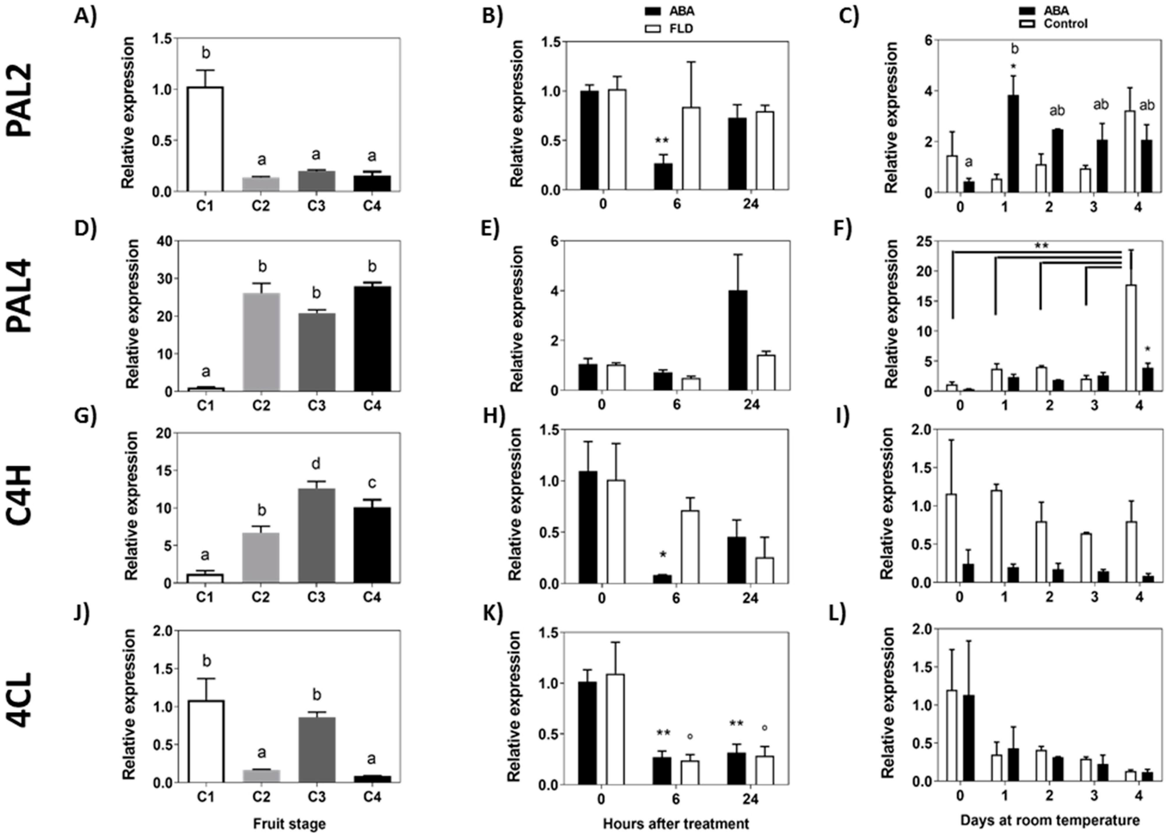 Ijms 23 03854 g005 550