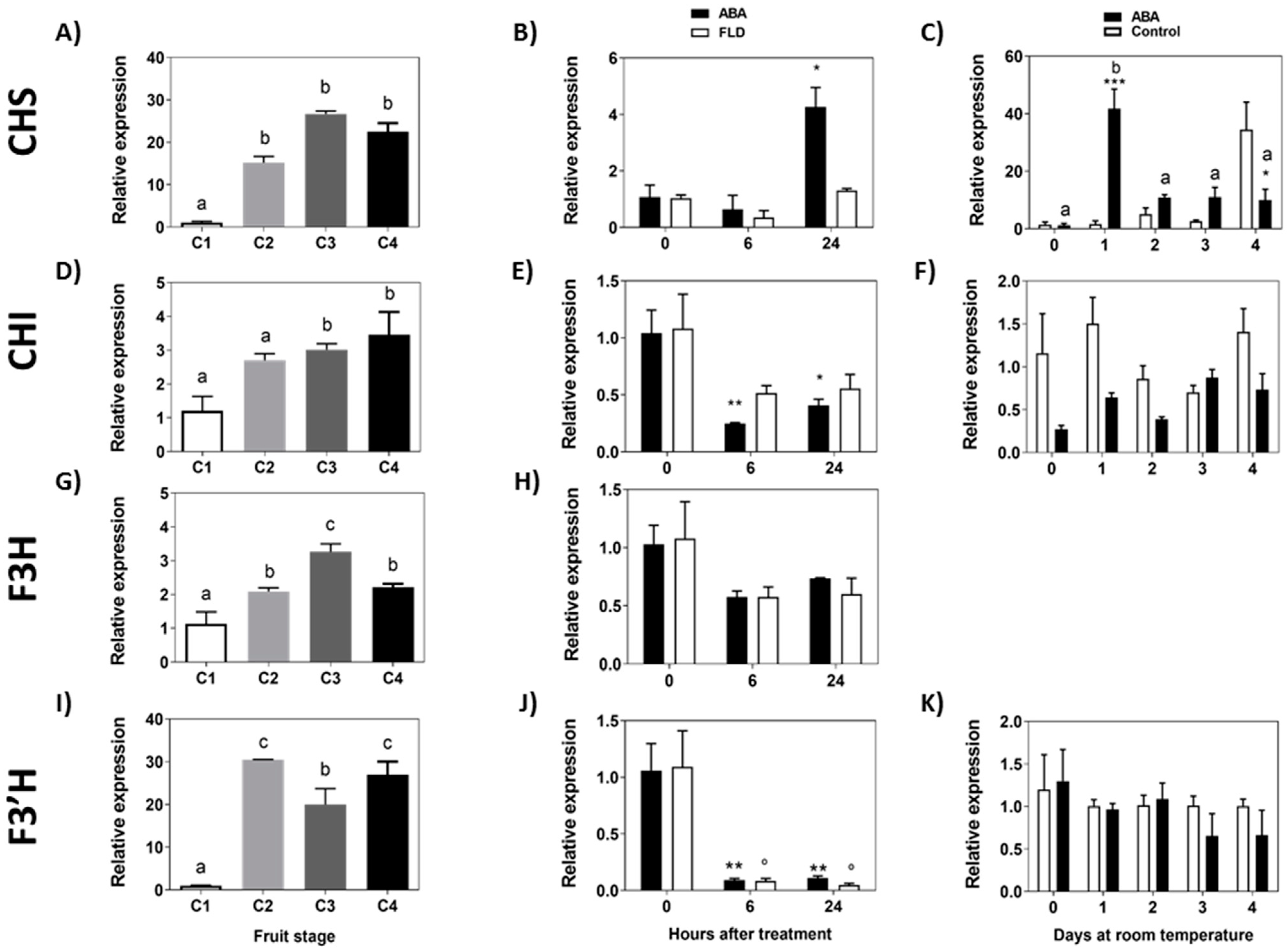 Ijms 23 03854 g006 550