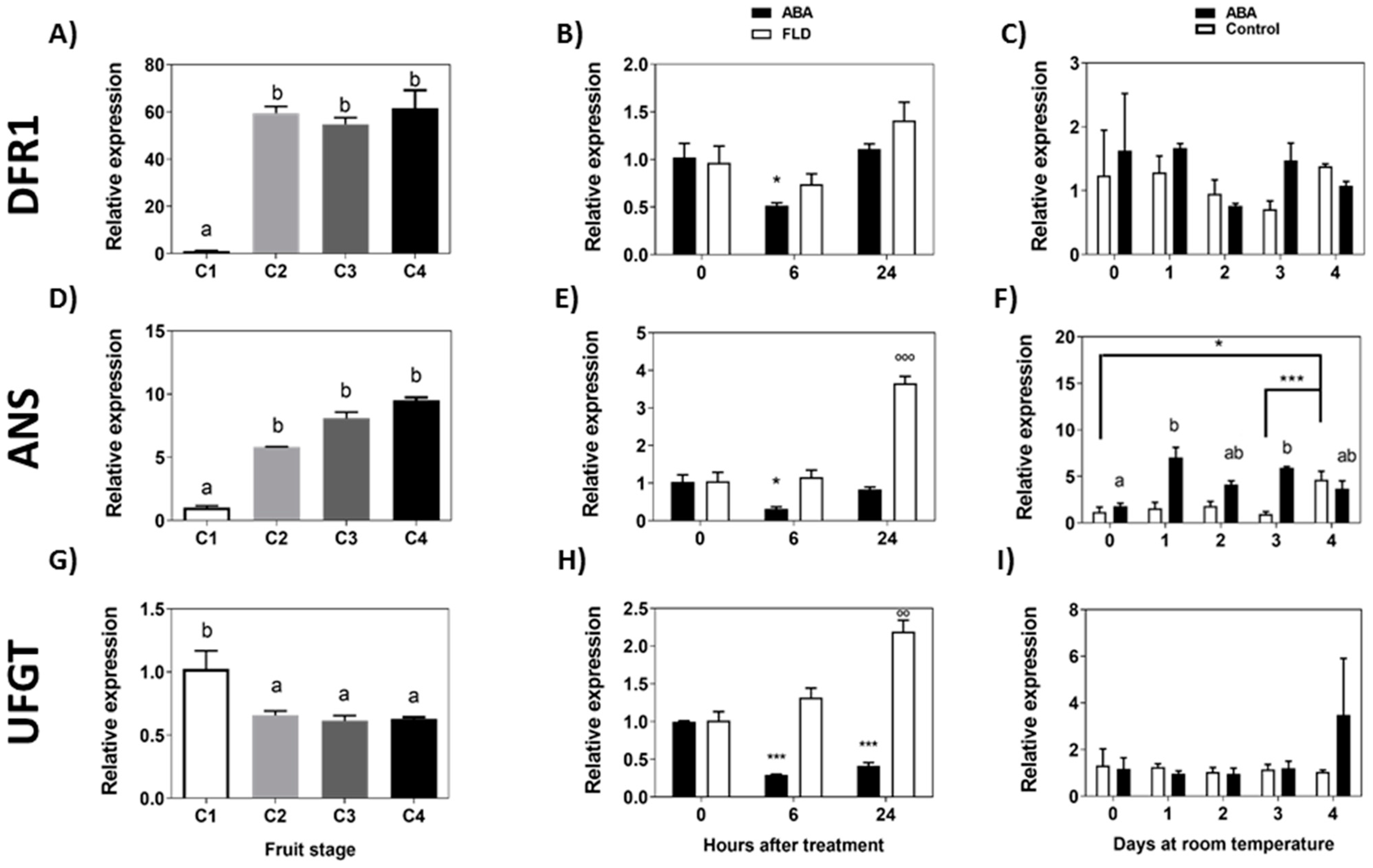 Ijms 23 03854 g007 550