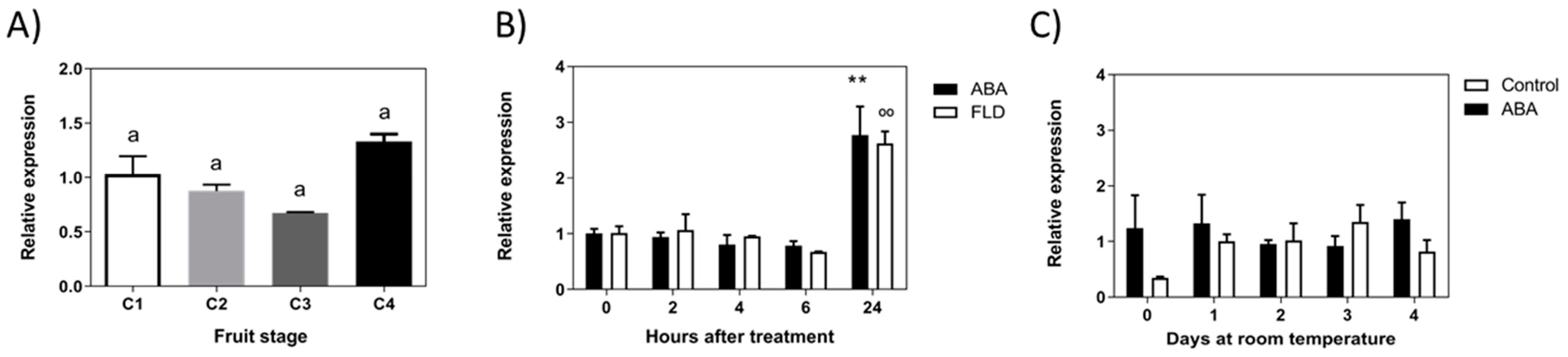 Ijms 23 03854 g009 550