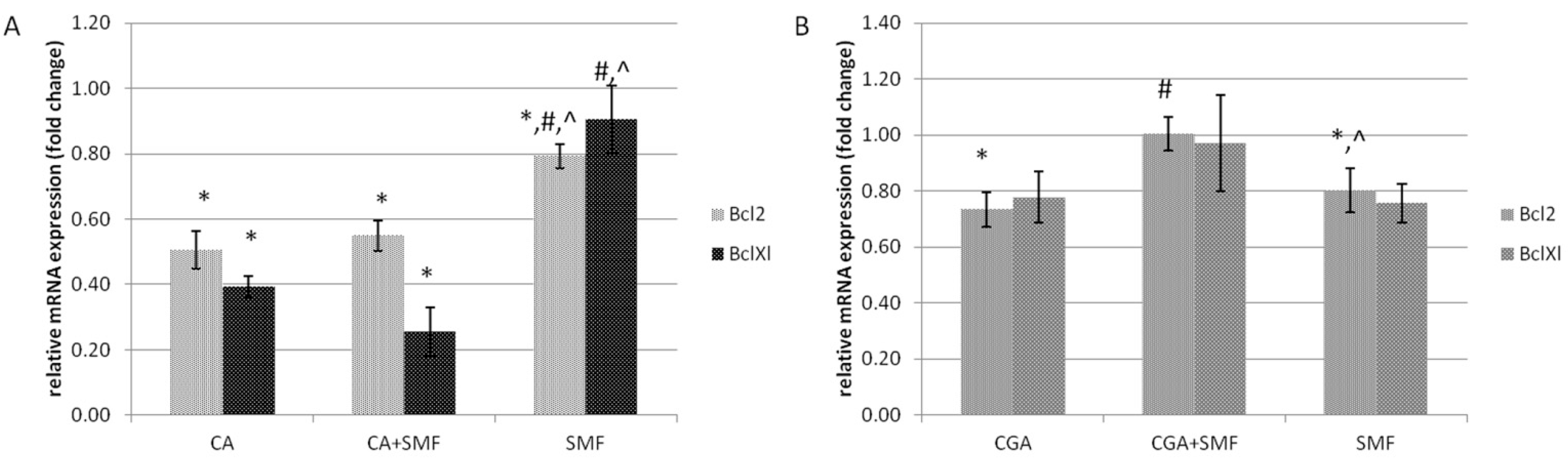 Ijms 23 03859 g003 550