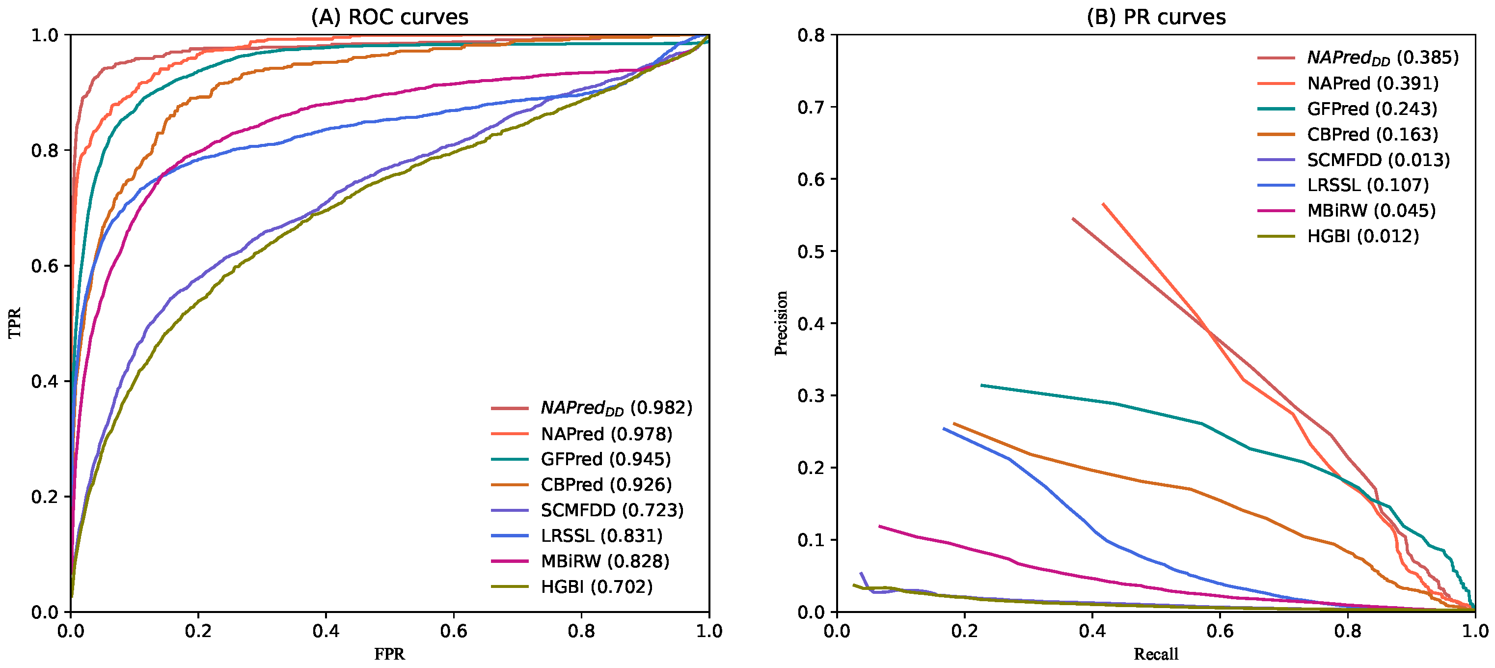 Ijms 23 03870 g001 550