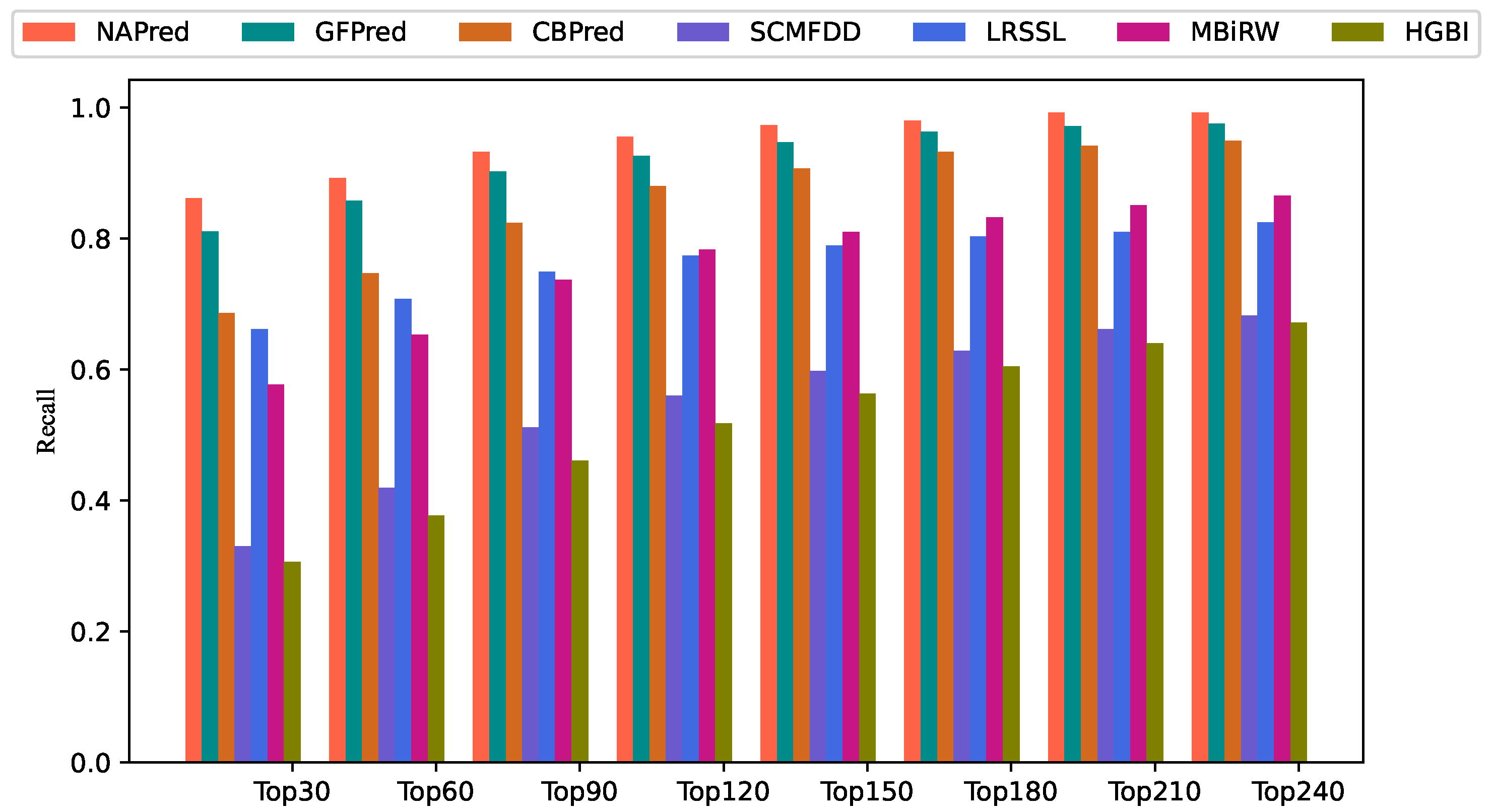 Ijms 23 03870 g002 550