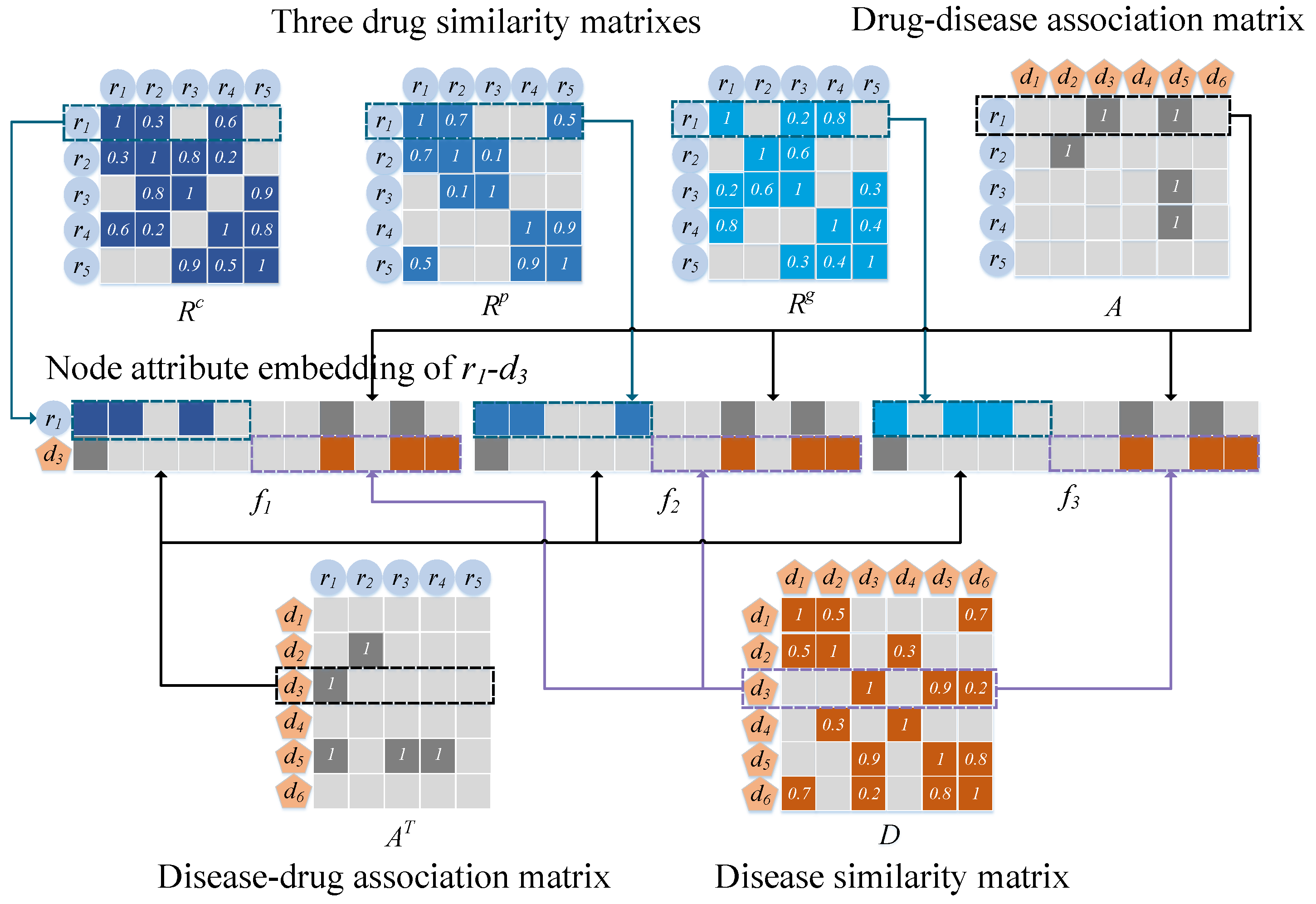 Ijms 23 03870 g005 550