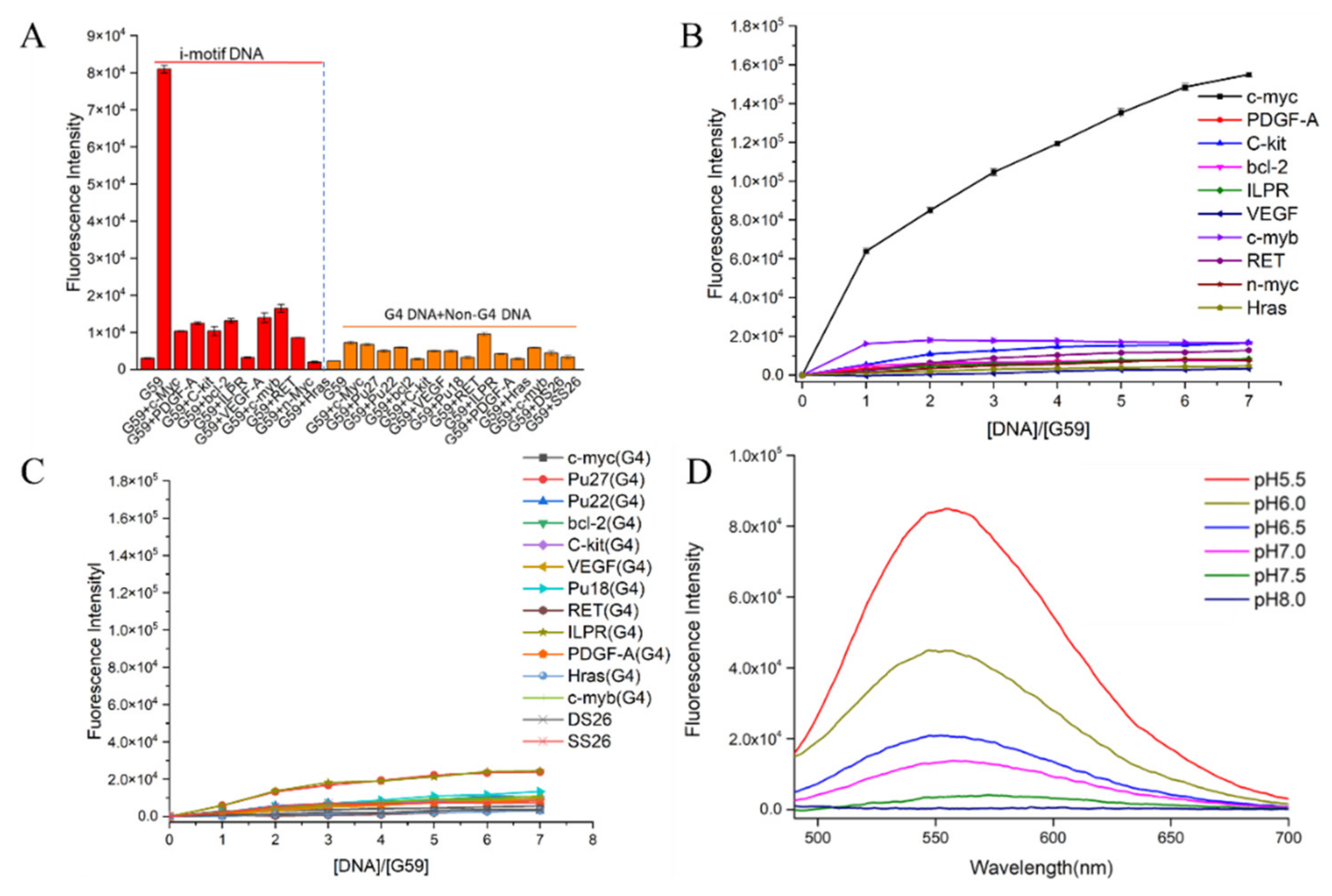Ijms 23 03872 g002 550