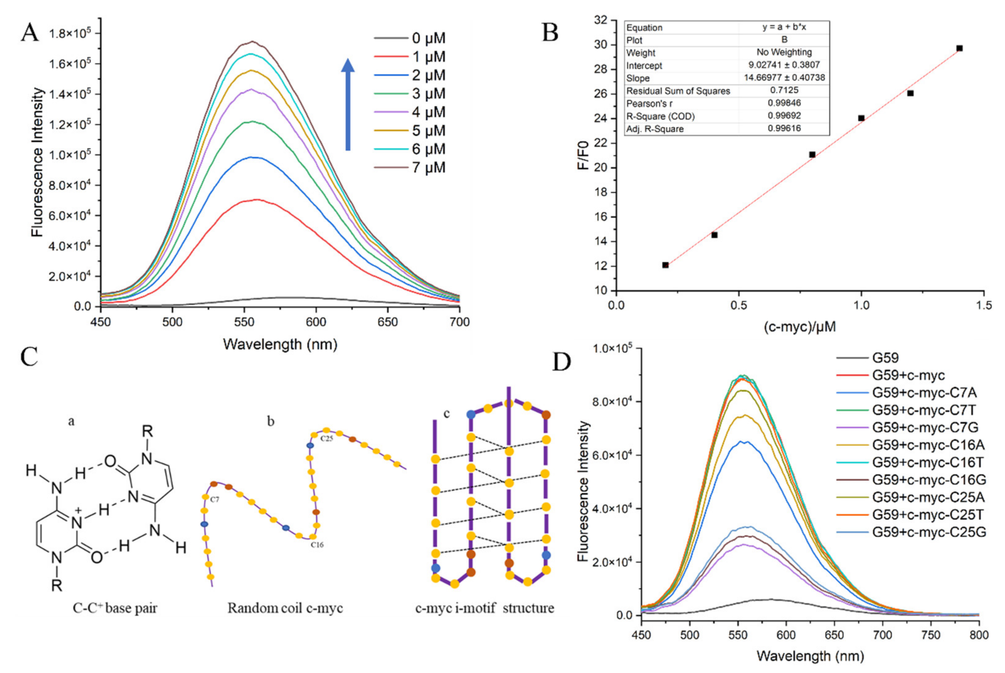 Ijms 23 03872 g003 550