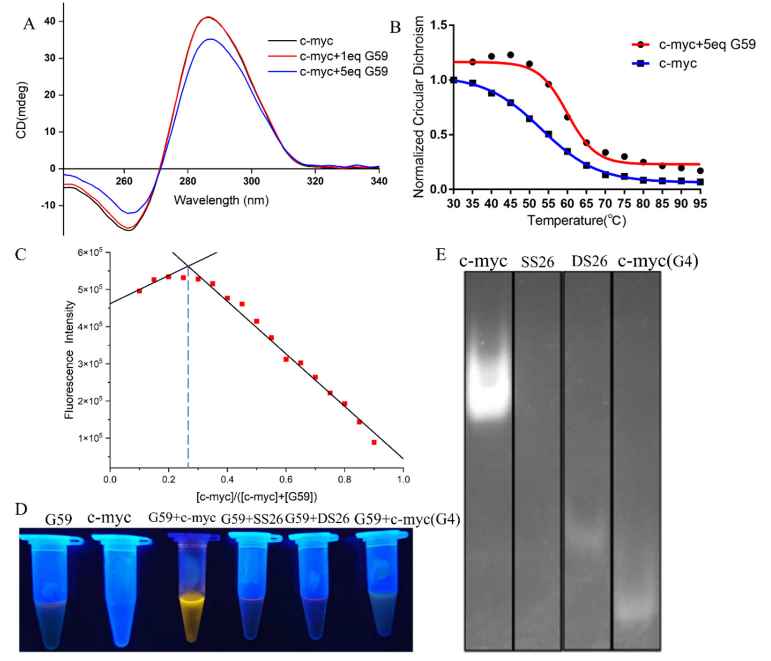 Ijms 23 03872 g004 550