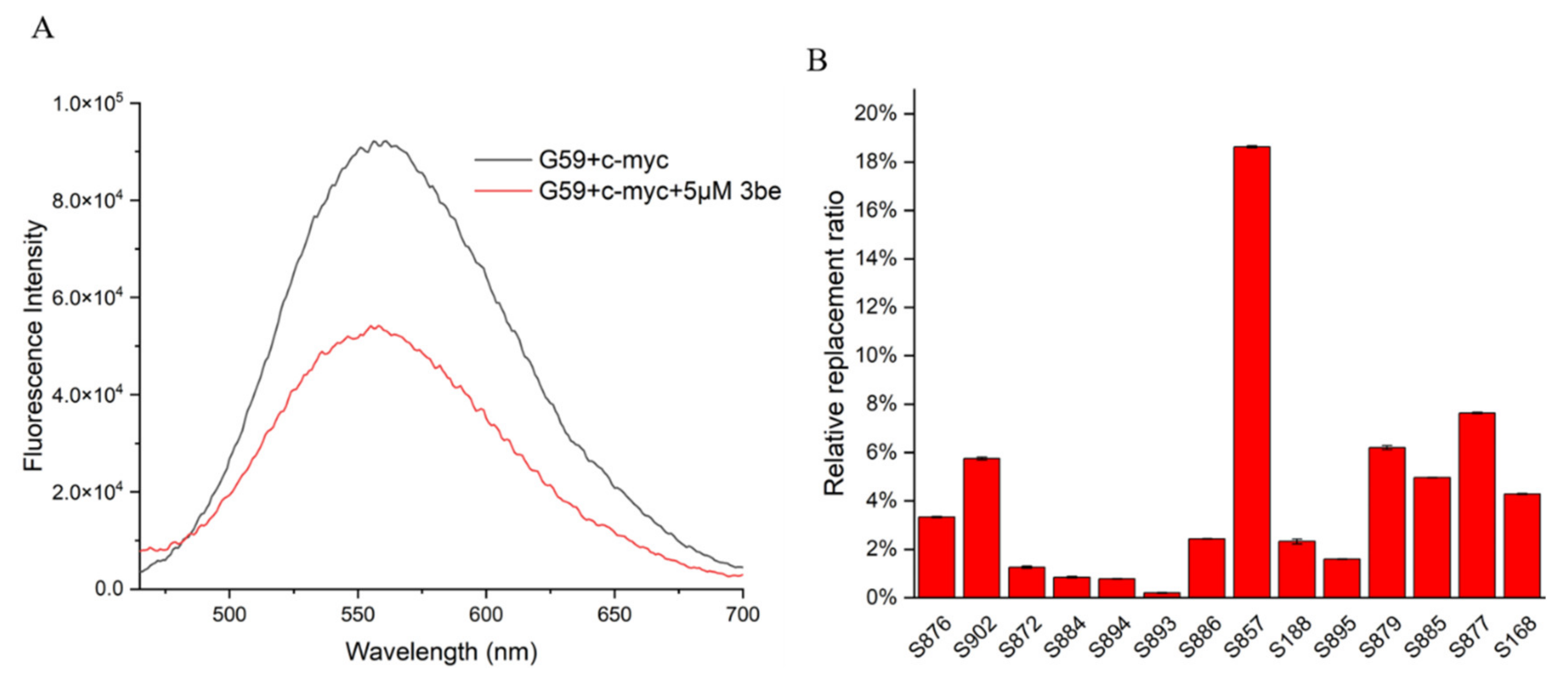 Ijms 23 03872 g005 550